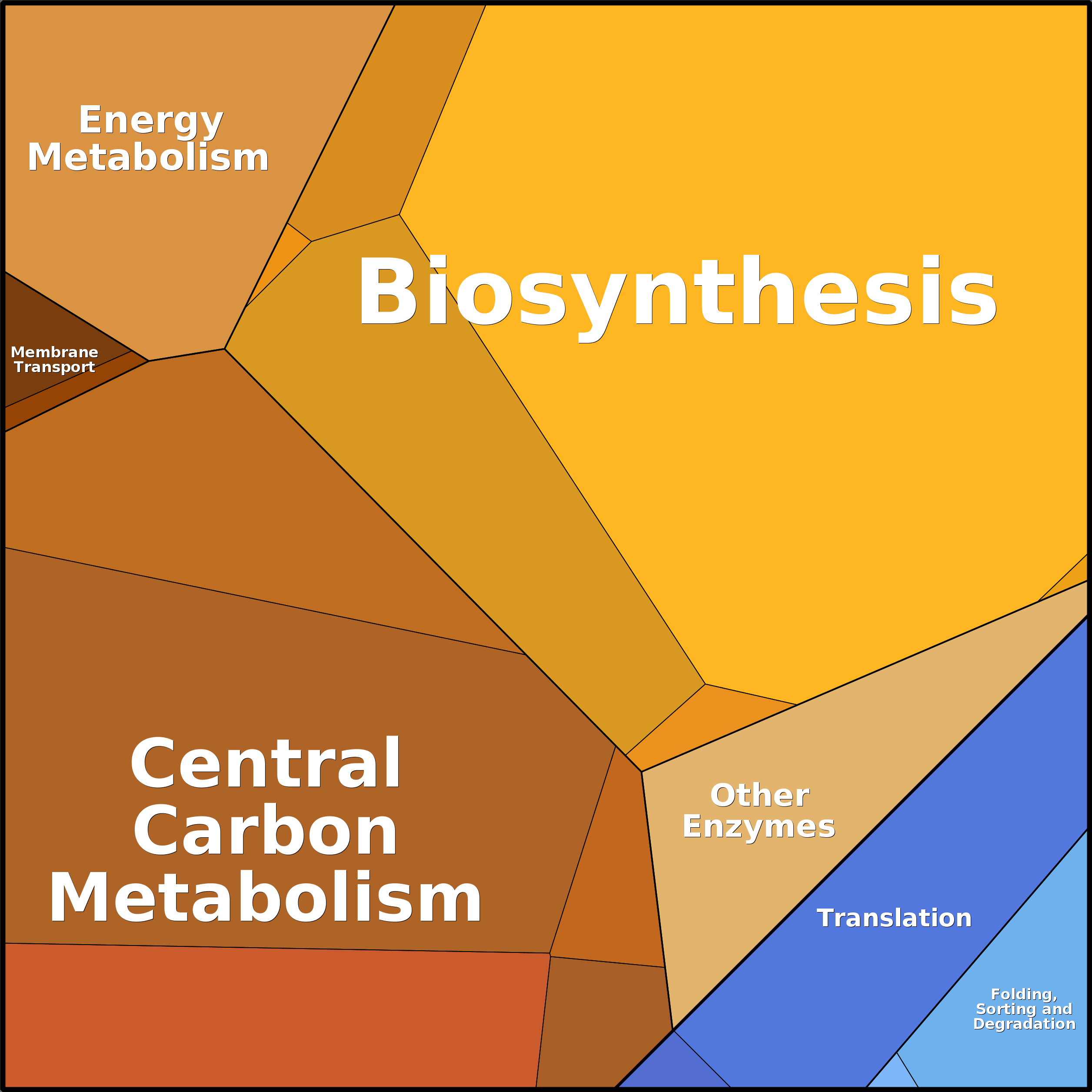 Treemap Press Ctrl-F5