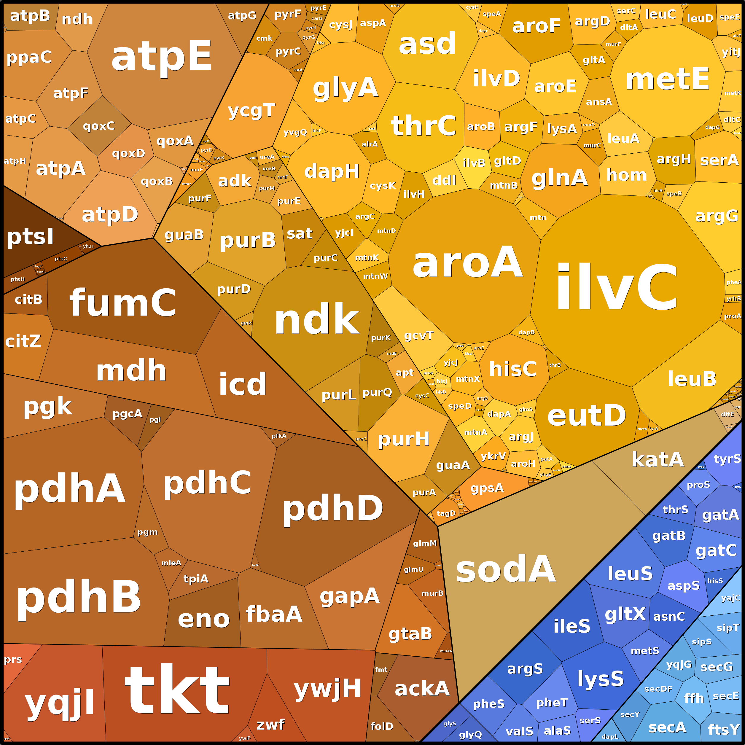 Treemap Press Ctrl-F5