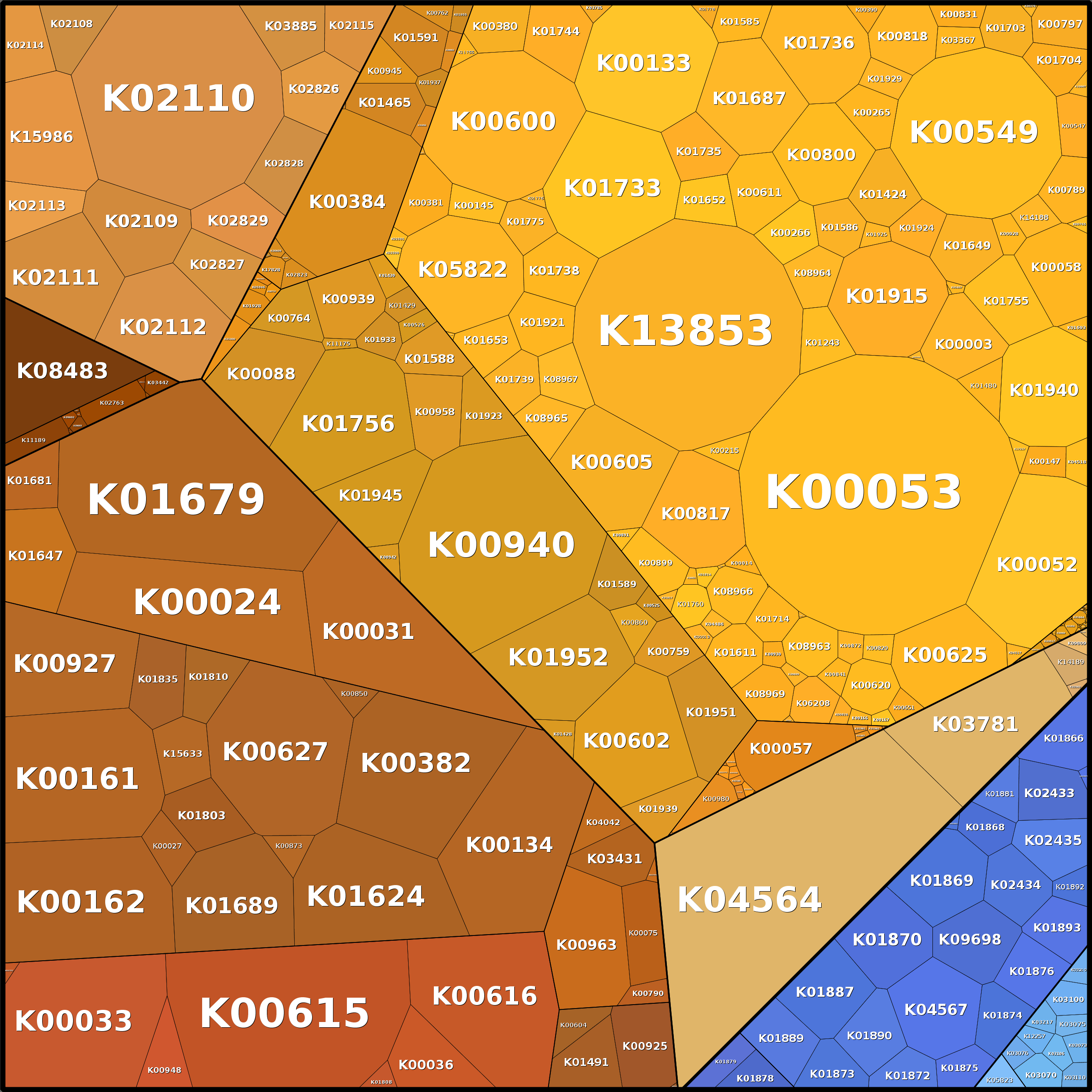 Treemap Press Ctrl-F5