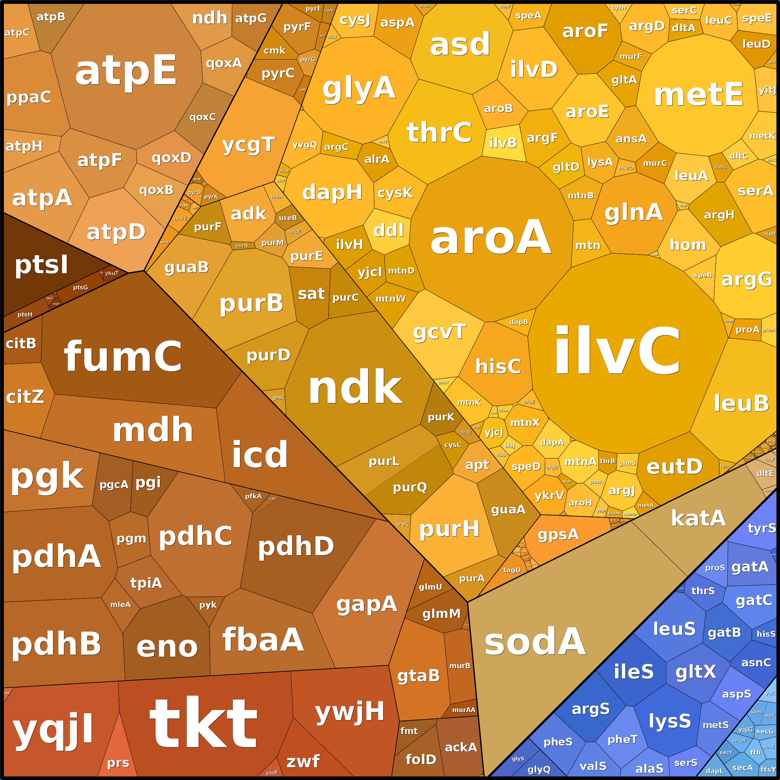Treemap Press Ctrl-F5