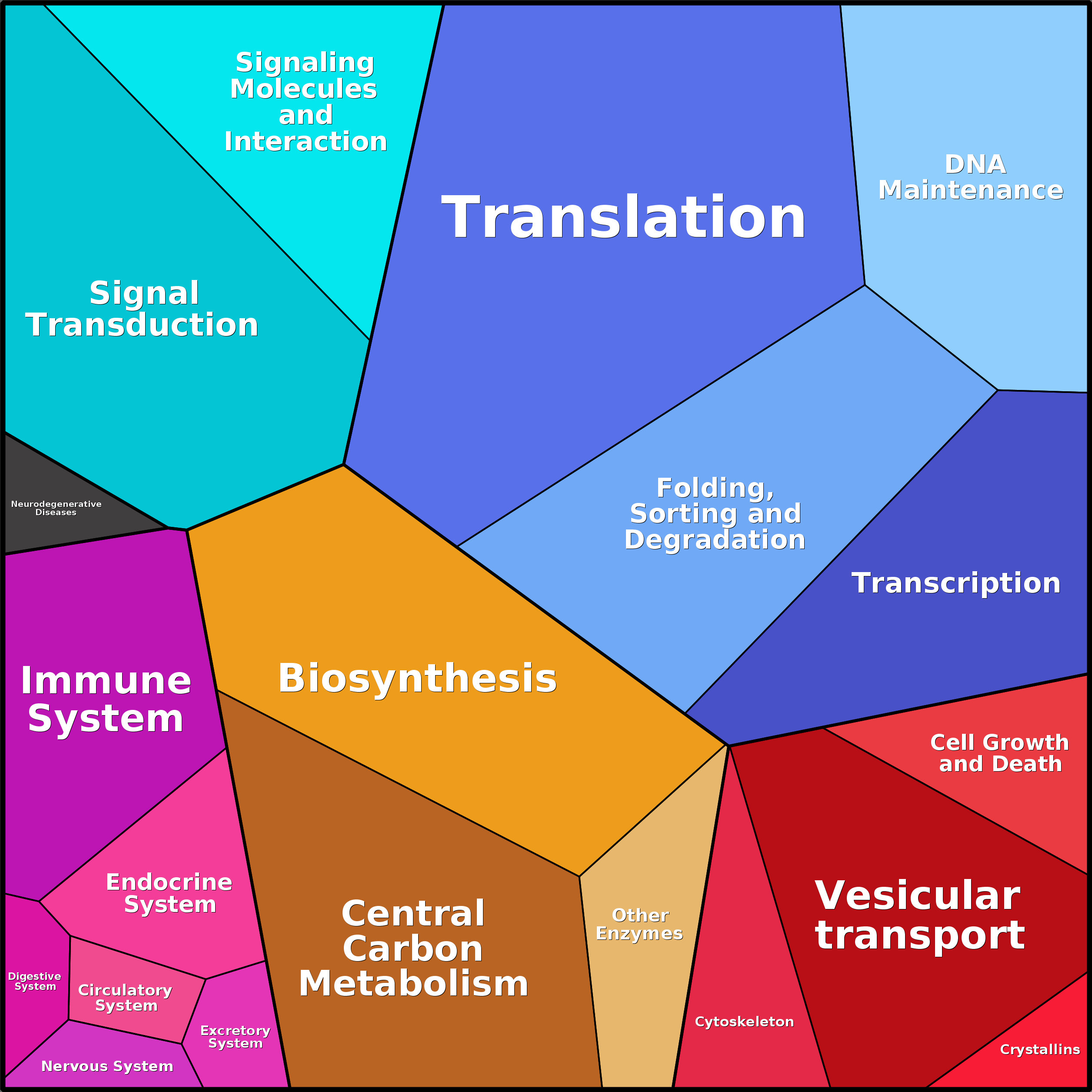 Treemap Press Ctrl-F5