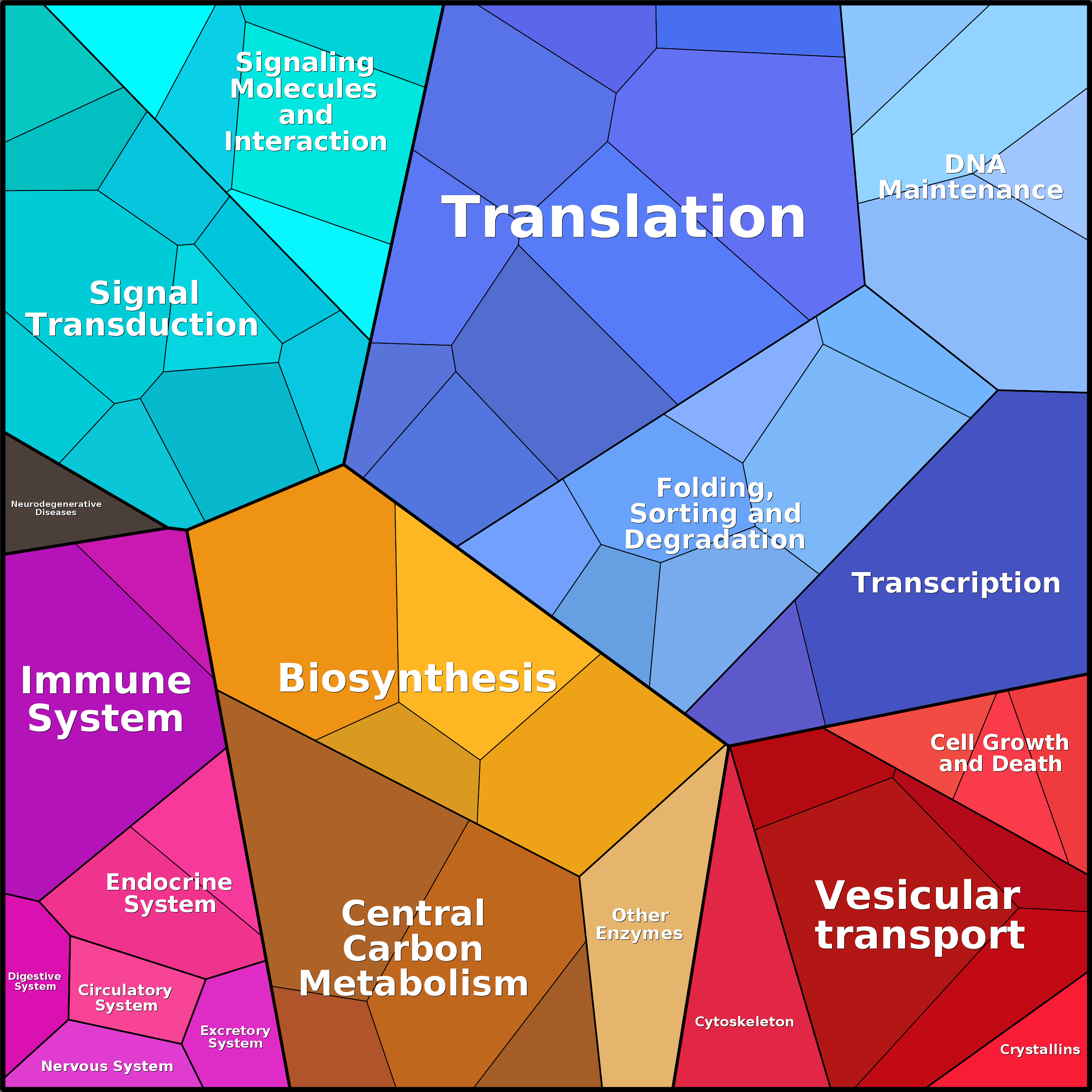 Treemap Press Ctrl-F5