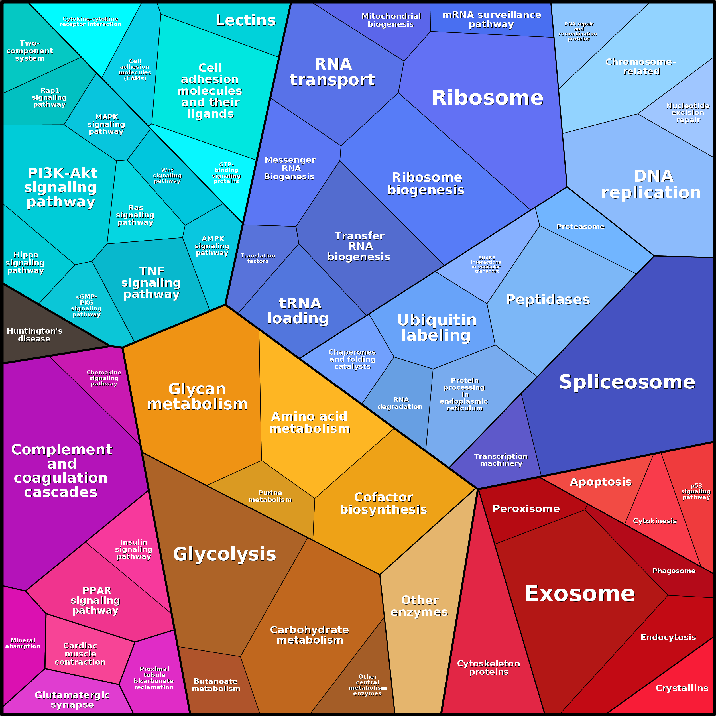 Treemap Press Ctrl-F5