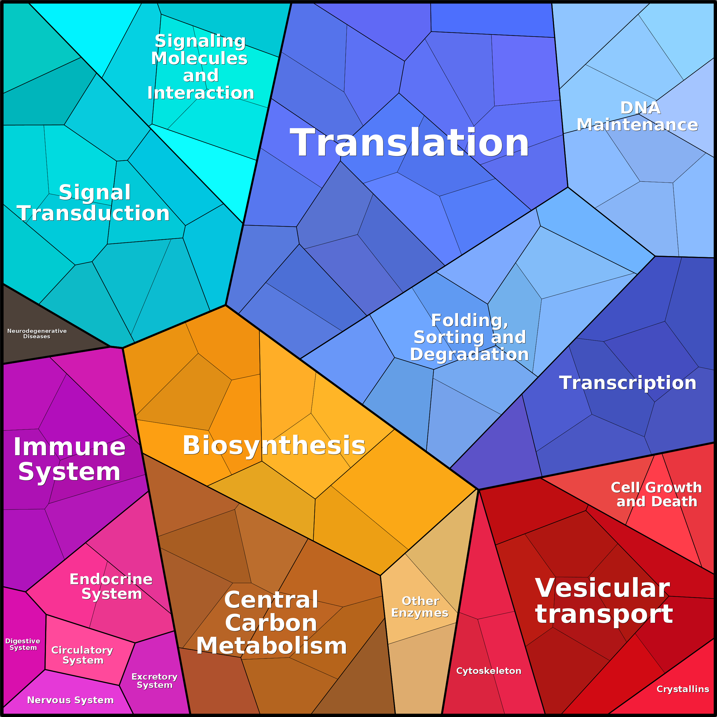 Treemap Press Ctrl-F5