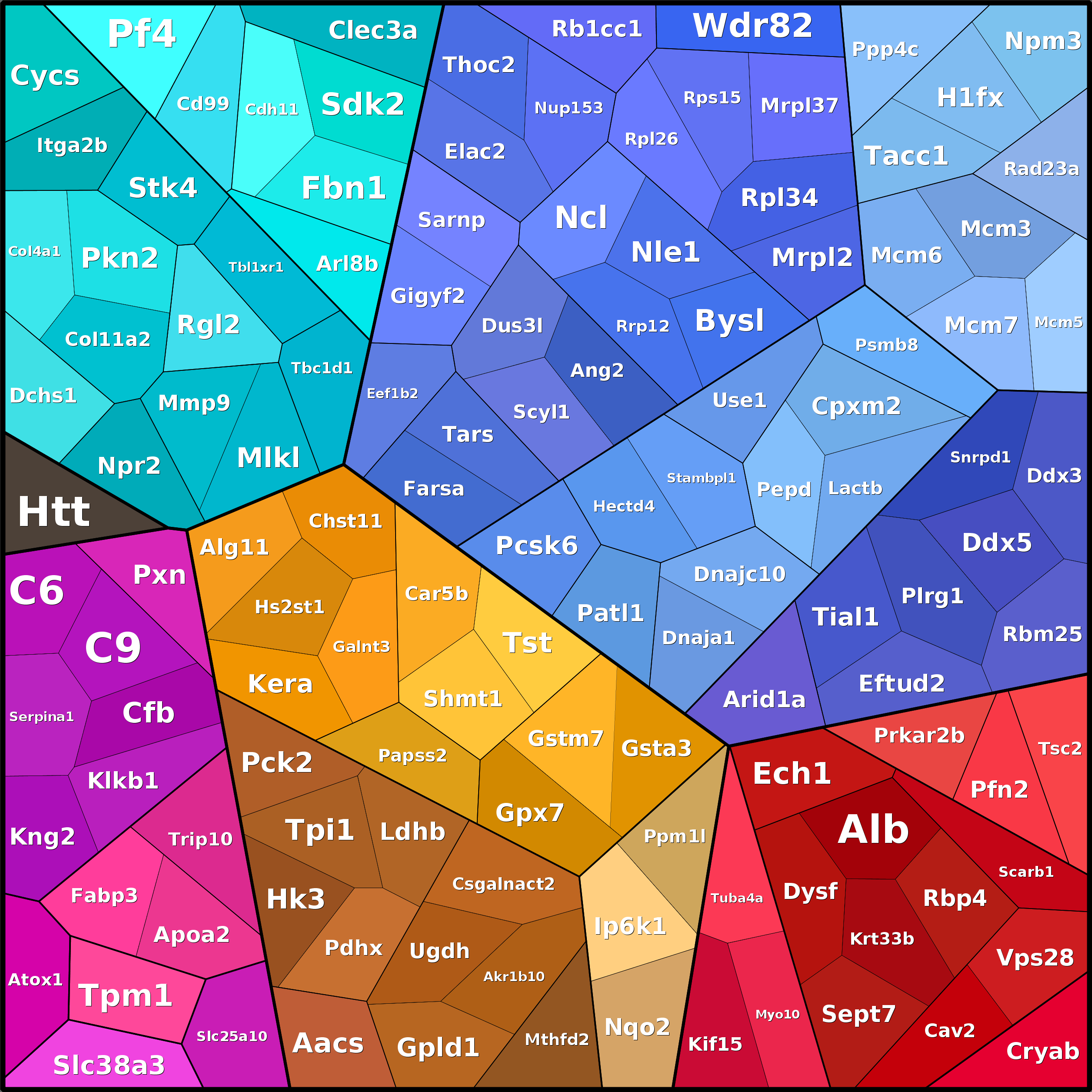 Treemap Press Ctrl-F5