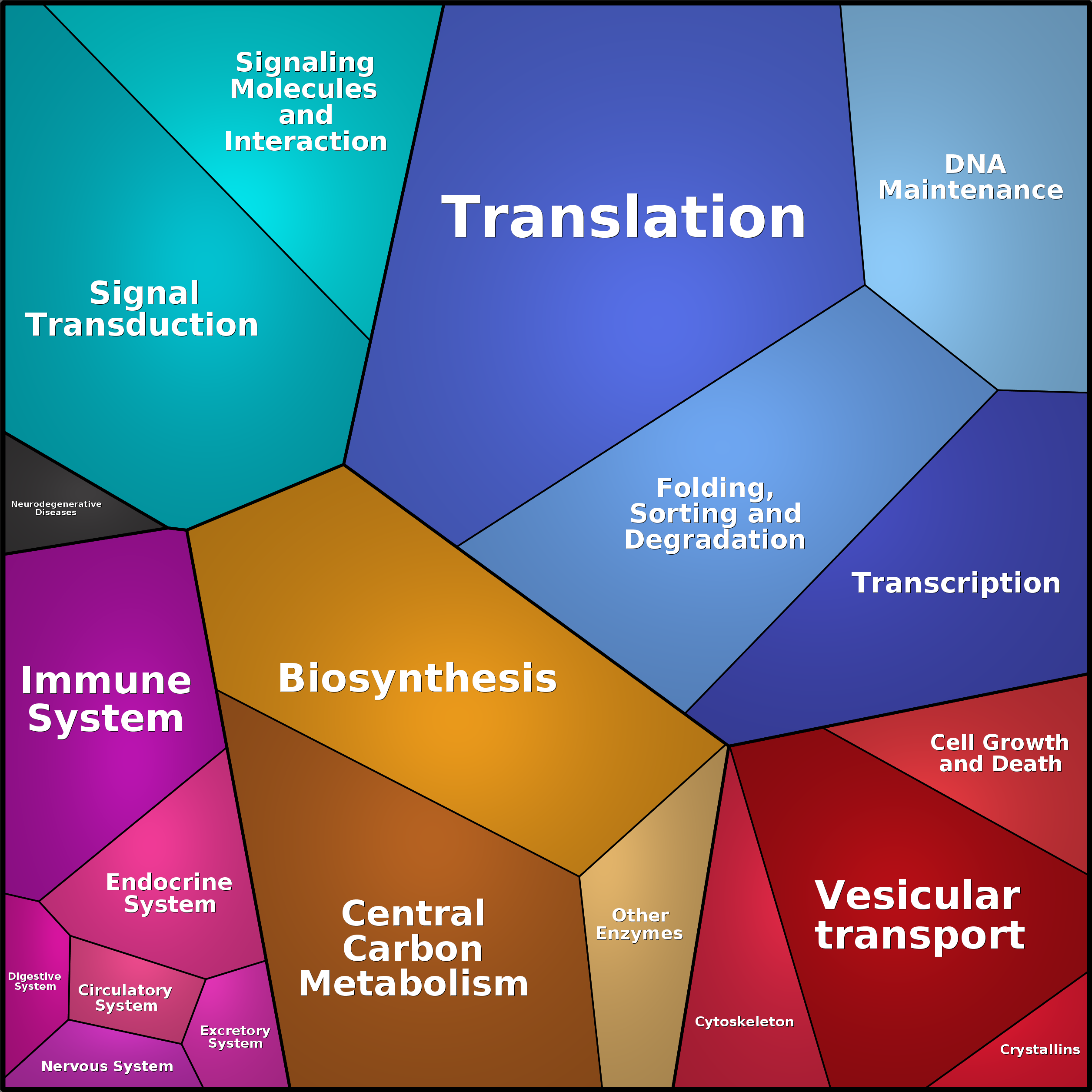 Treemap Press Ctrl-F5