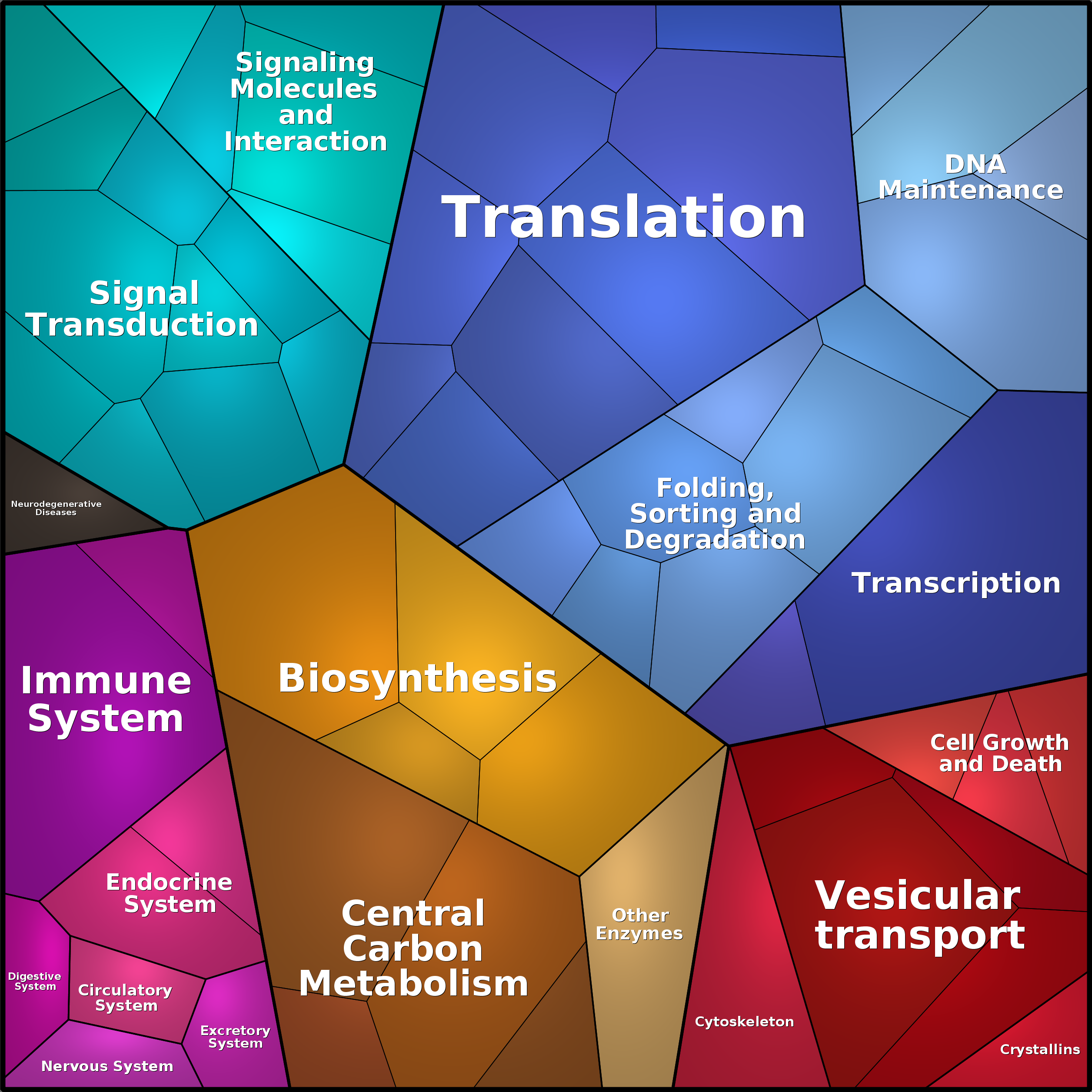 Treemap Press Ctrl-F5