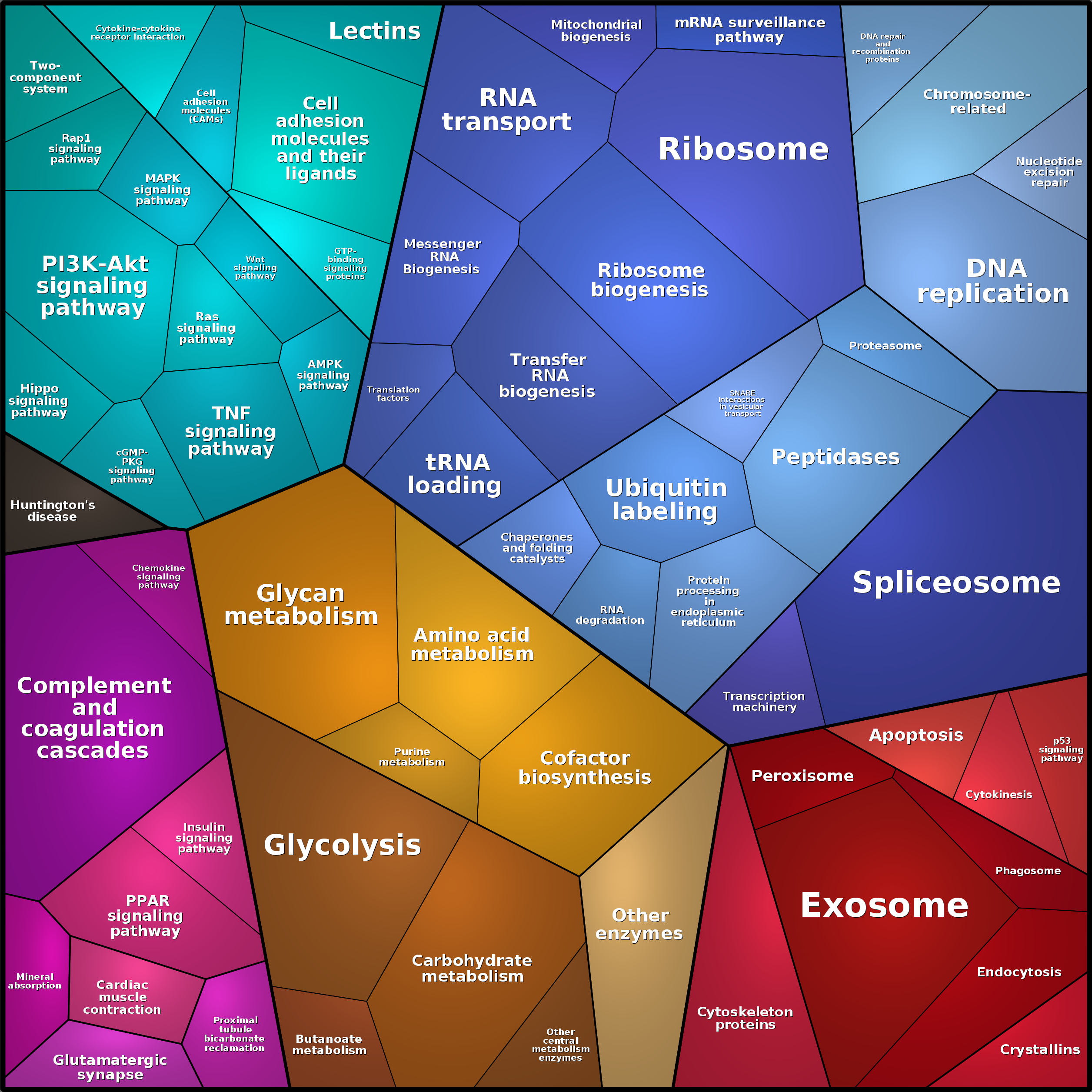Treemap Press Ctrl-F5