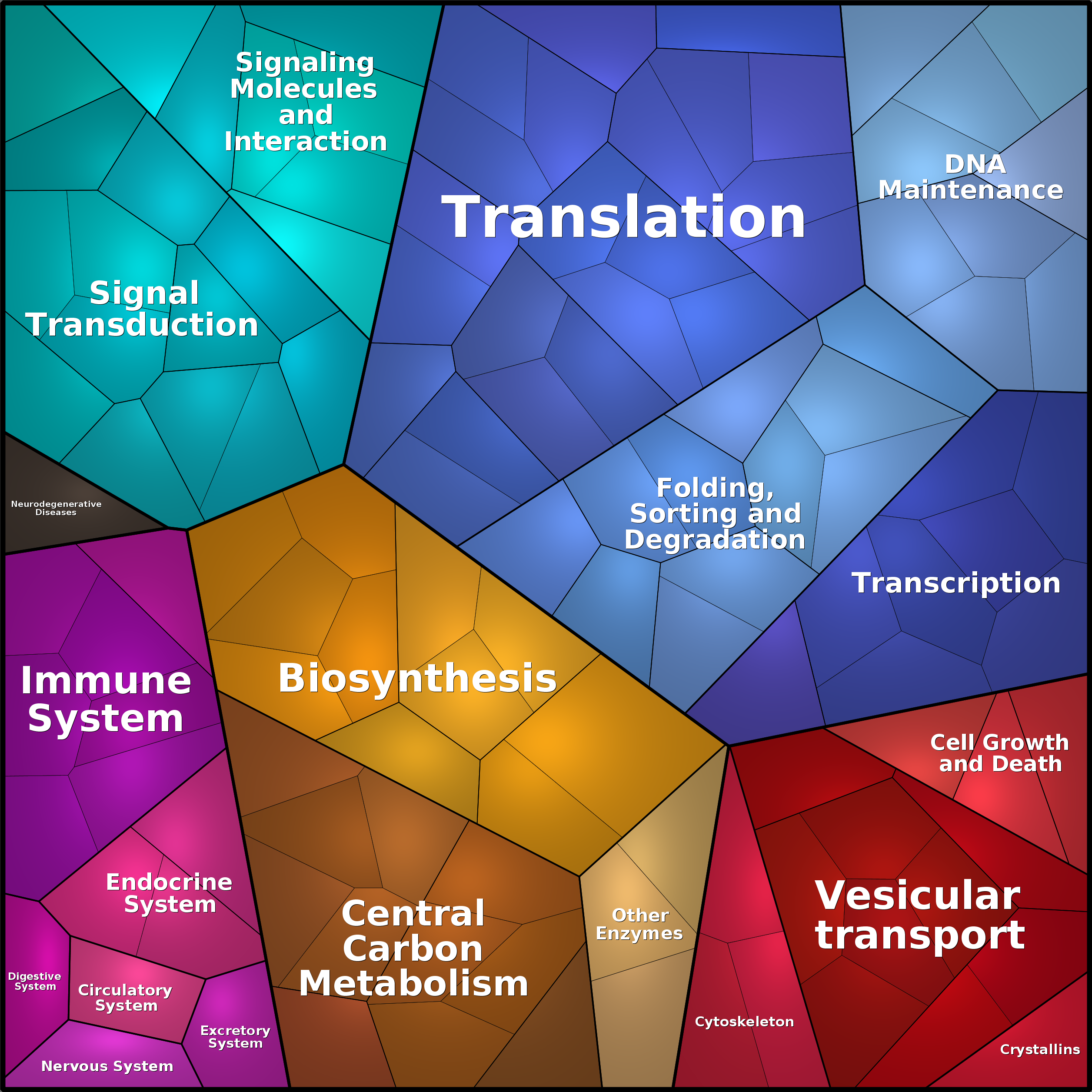 Treemap Press Ctrl-F5