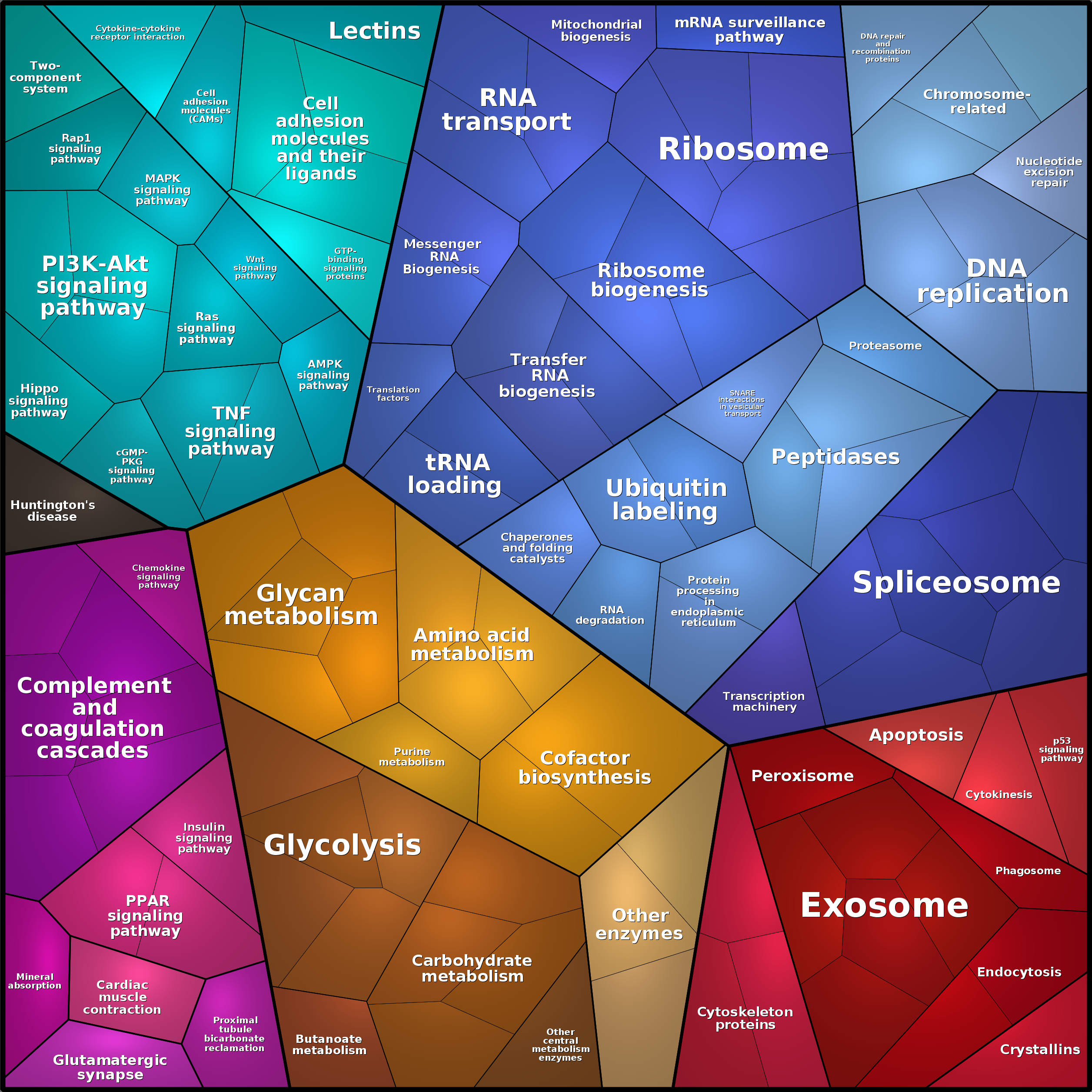 Treemap Press Ctrl-F5