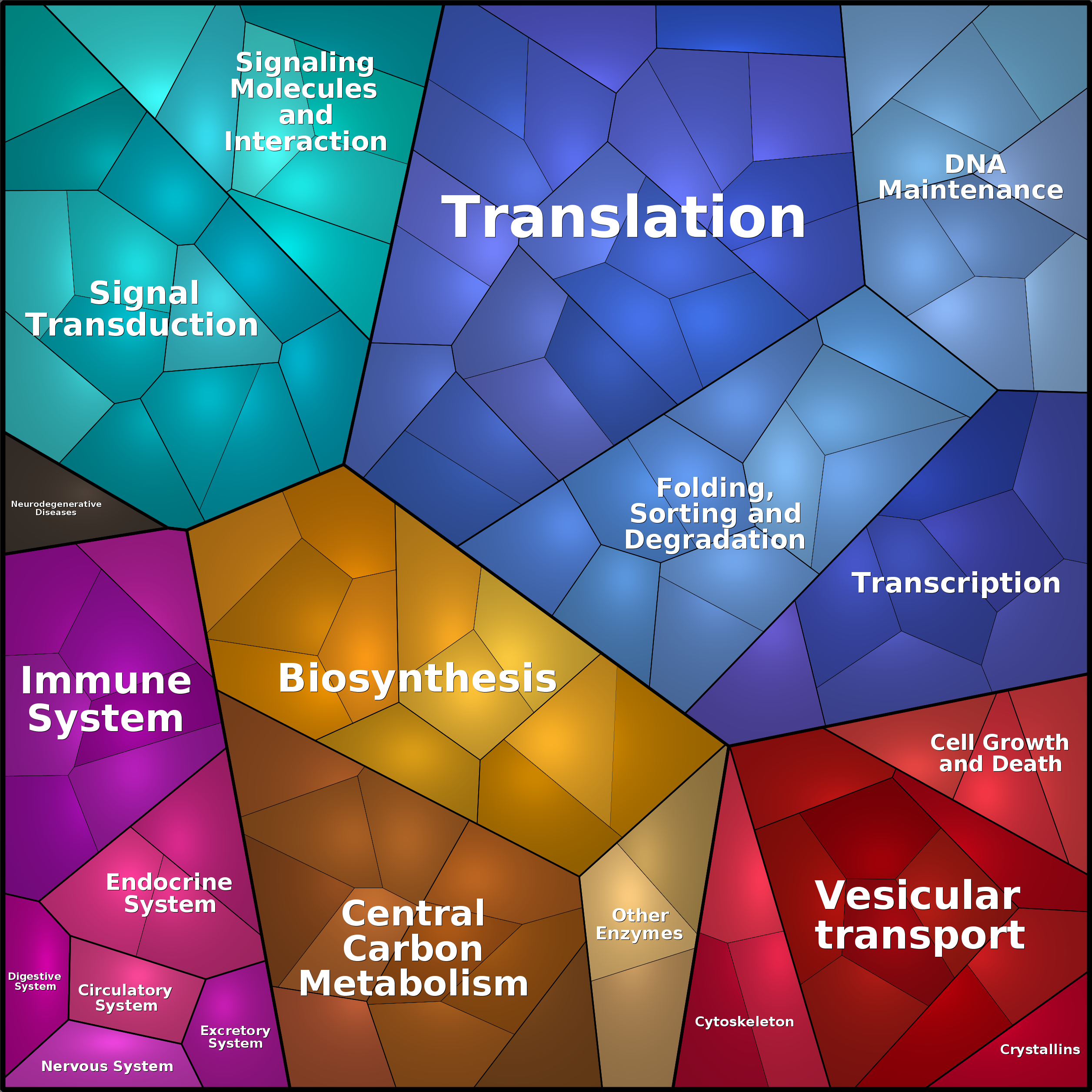 Treemap Press Ctrl-F5