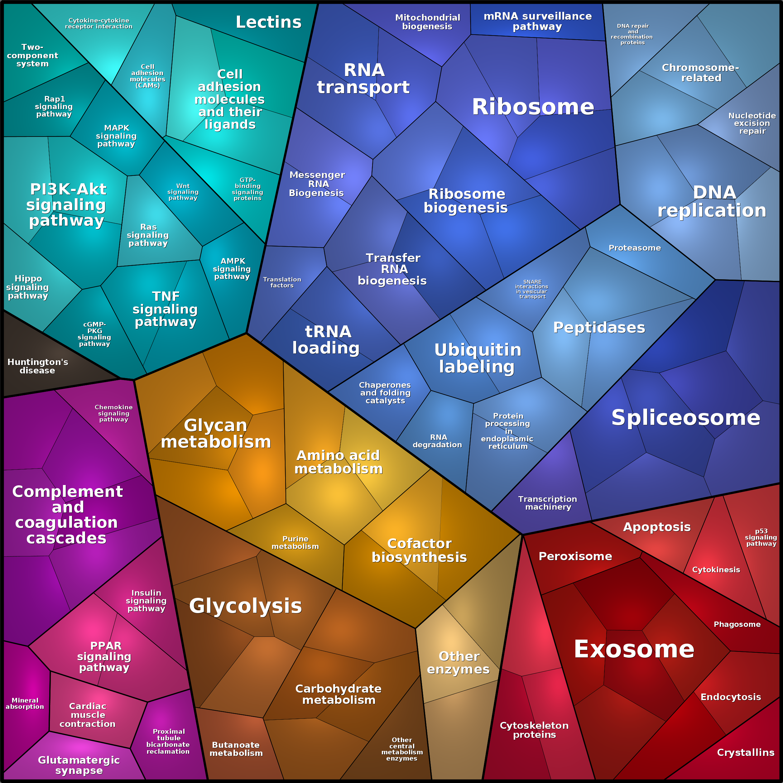 Treemap Press Ctrl-F5