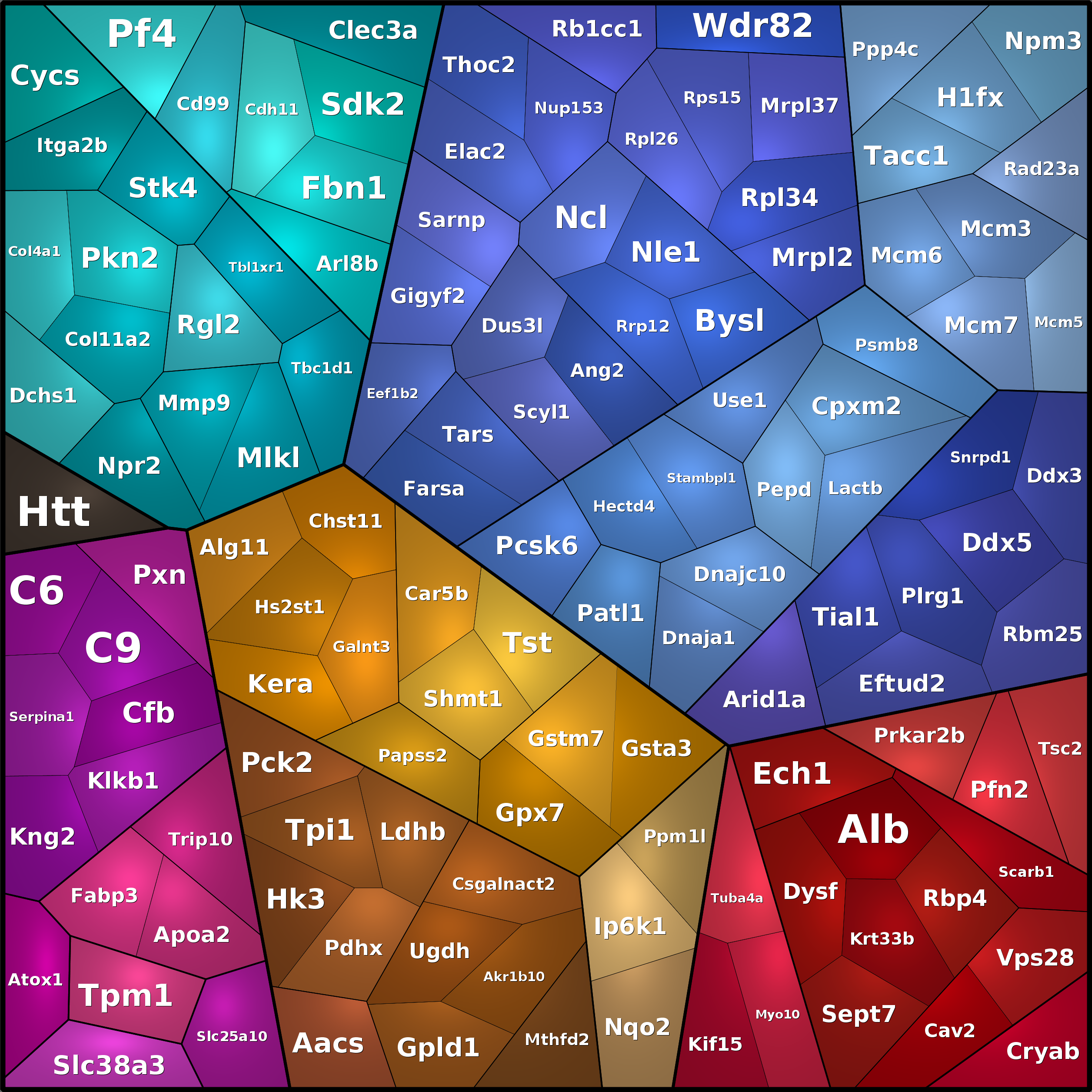 Treemap Press Ctrl-F5