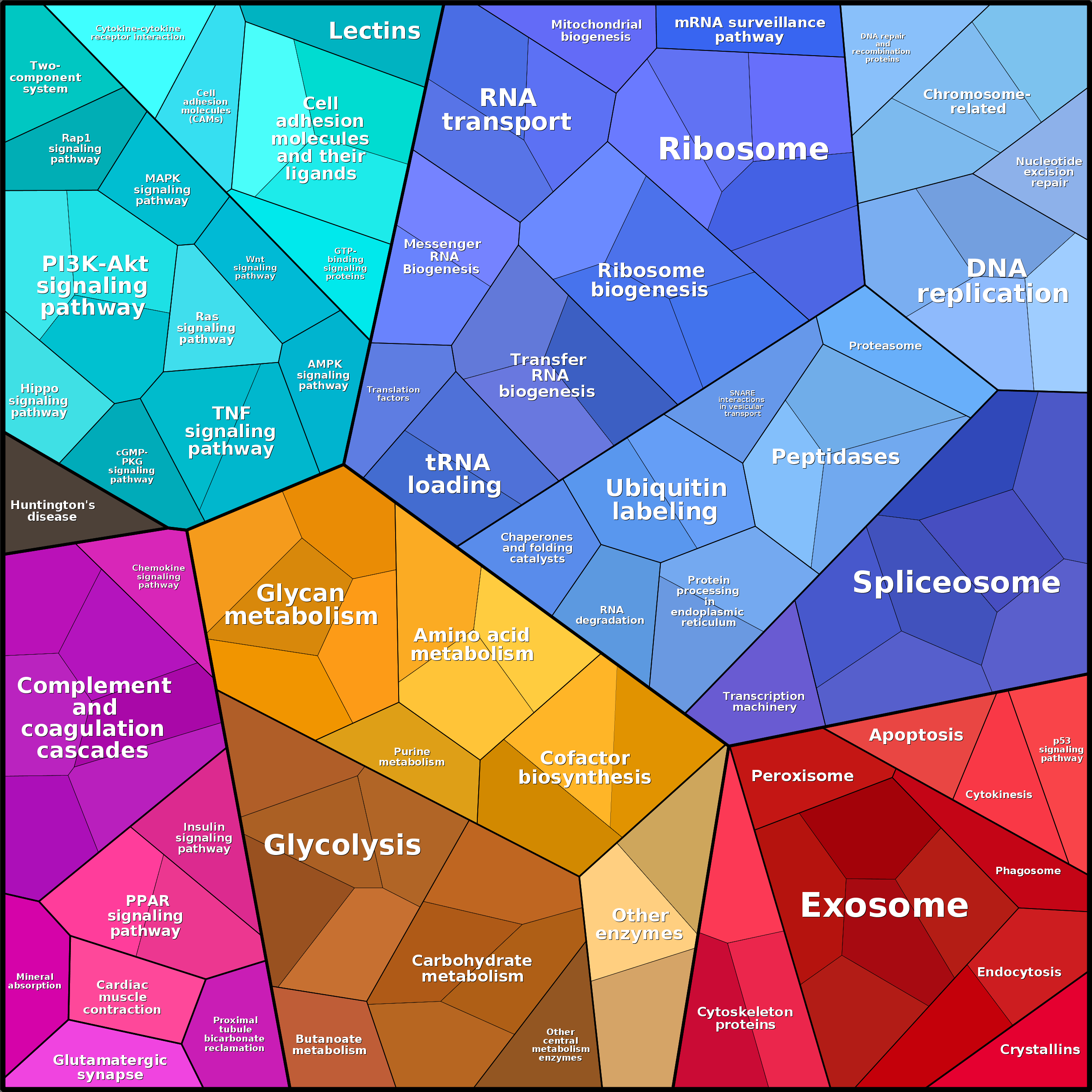 Treemap Press Ctrl-F5
