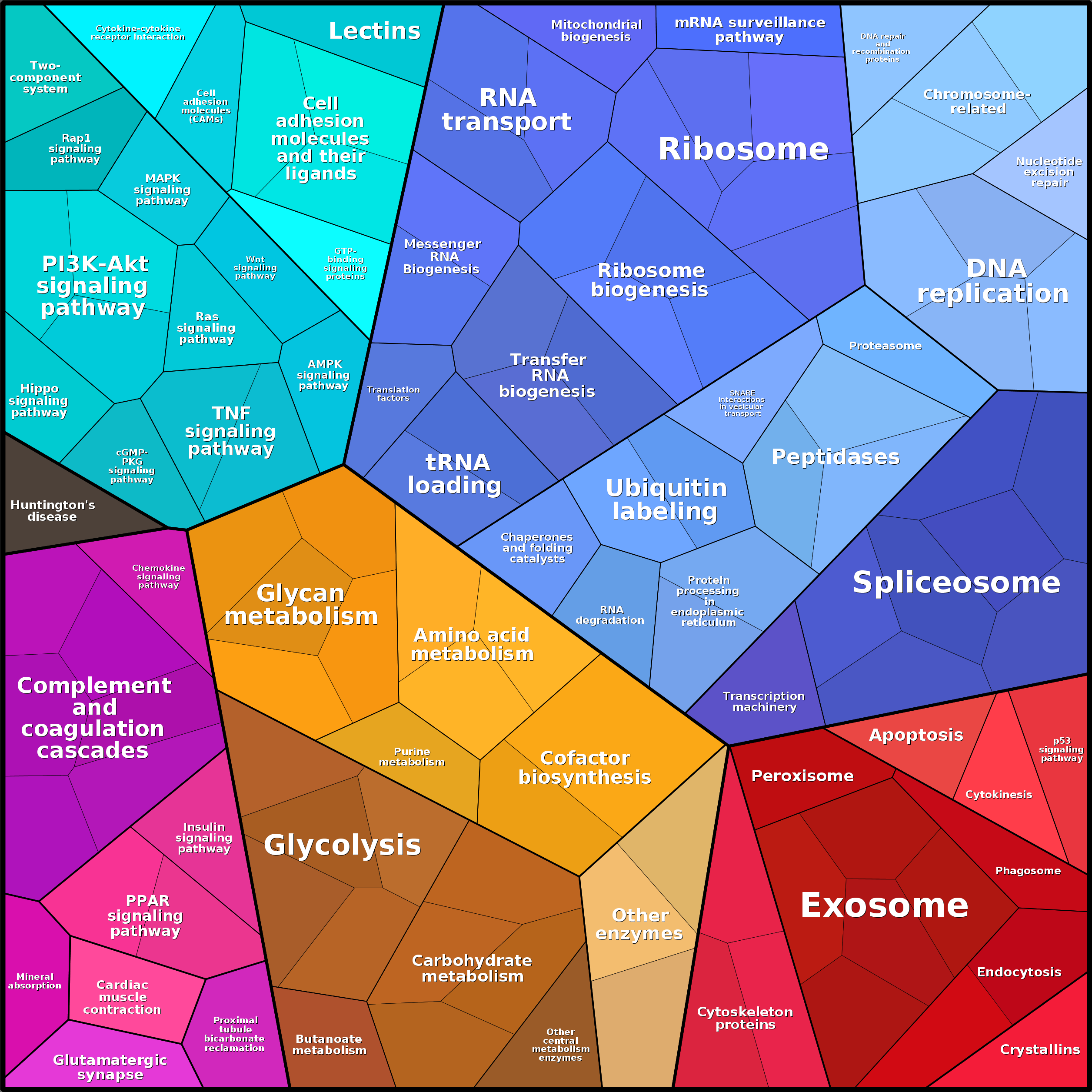 Treemap Press Ctrl-F5