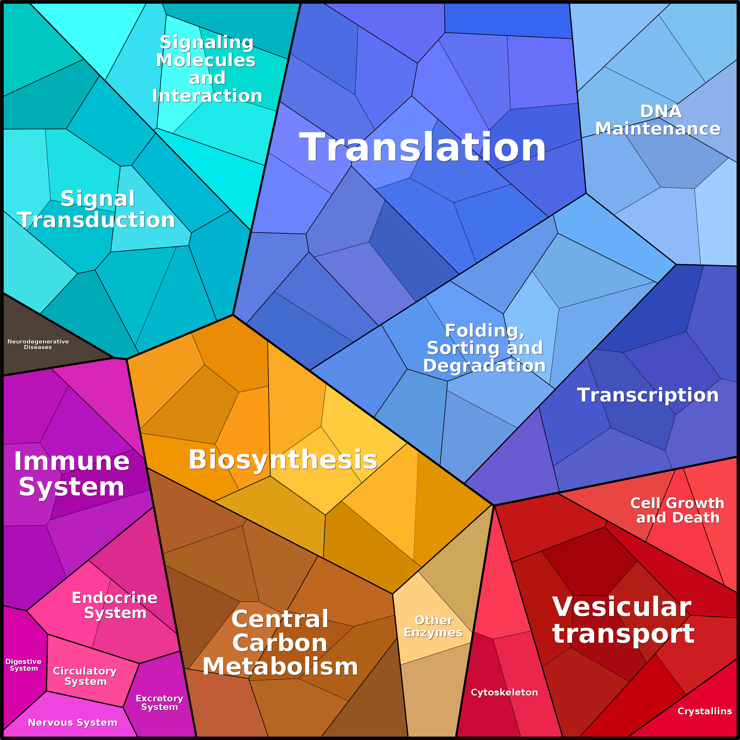 Treemap Press Ctrl-F5