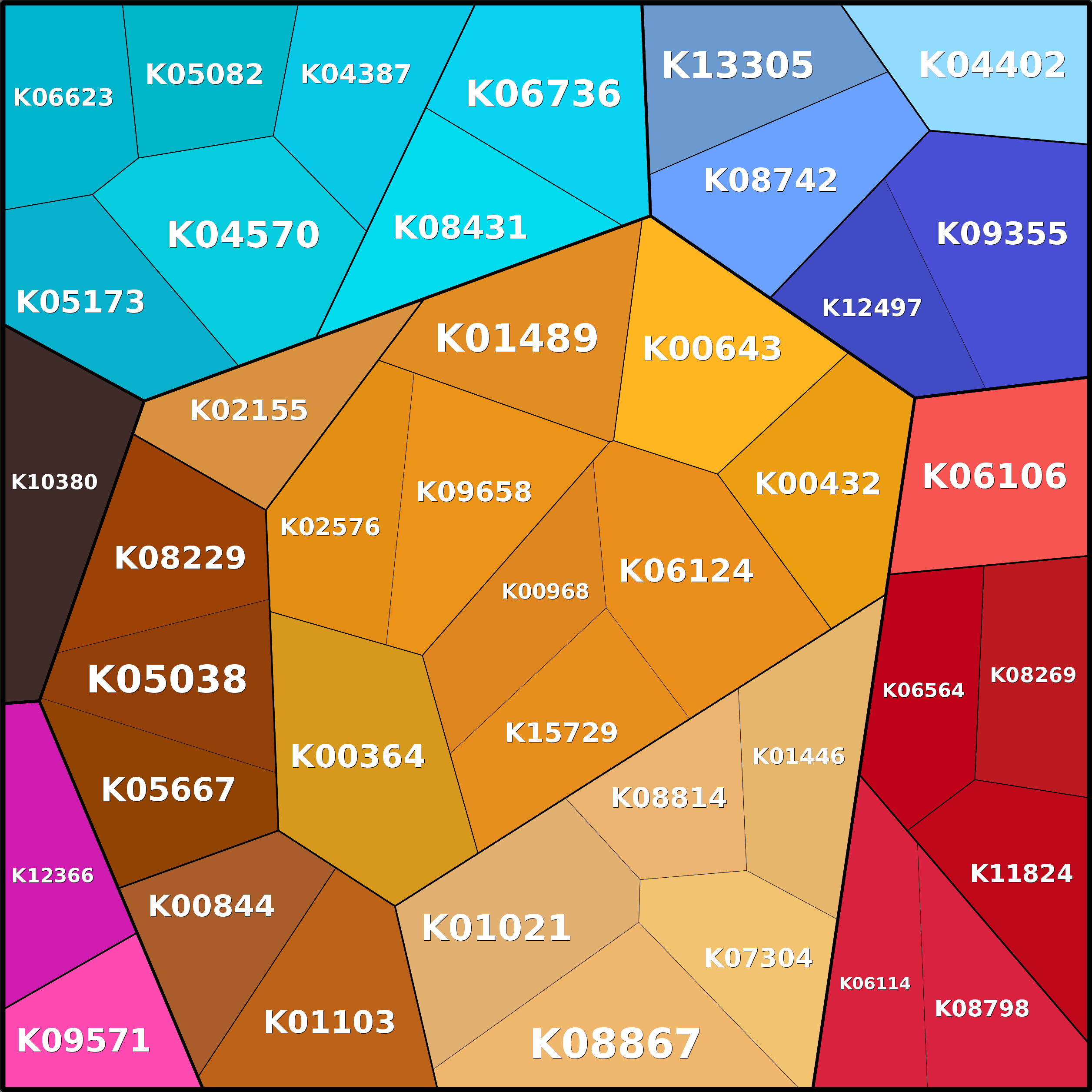 Treemap Press Ctrl-F5