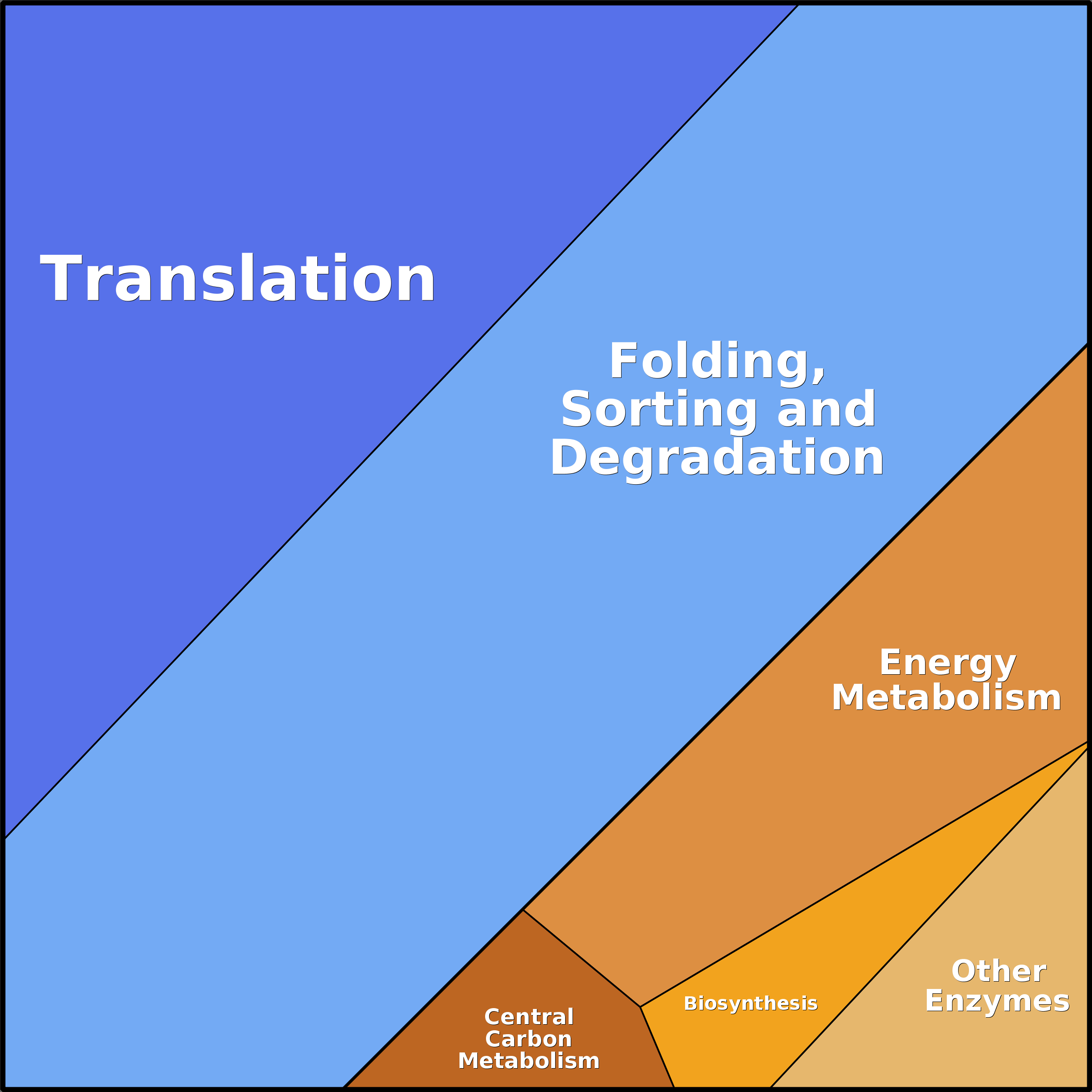 Treemap Press Ctrl-F5