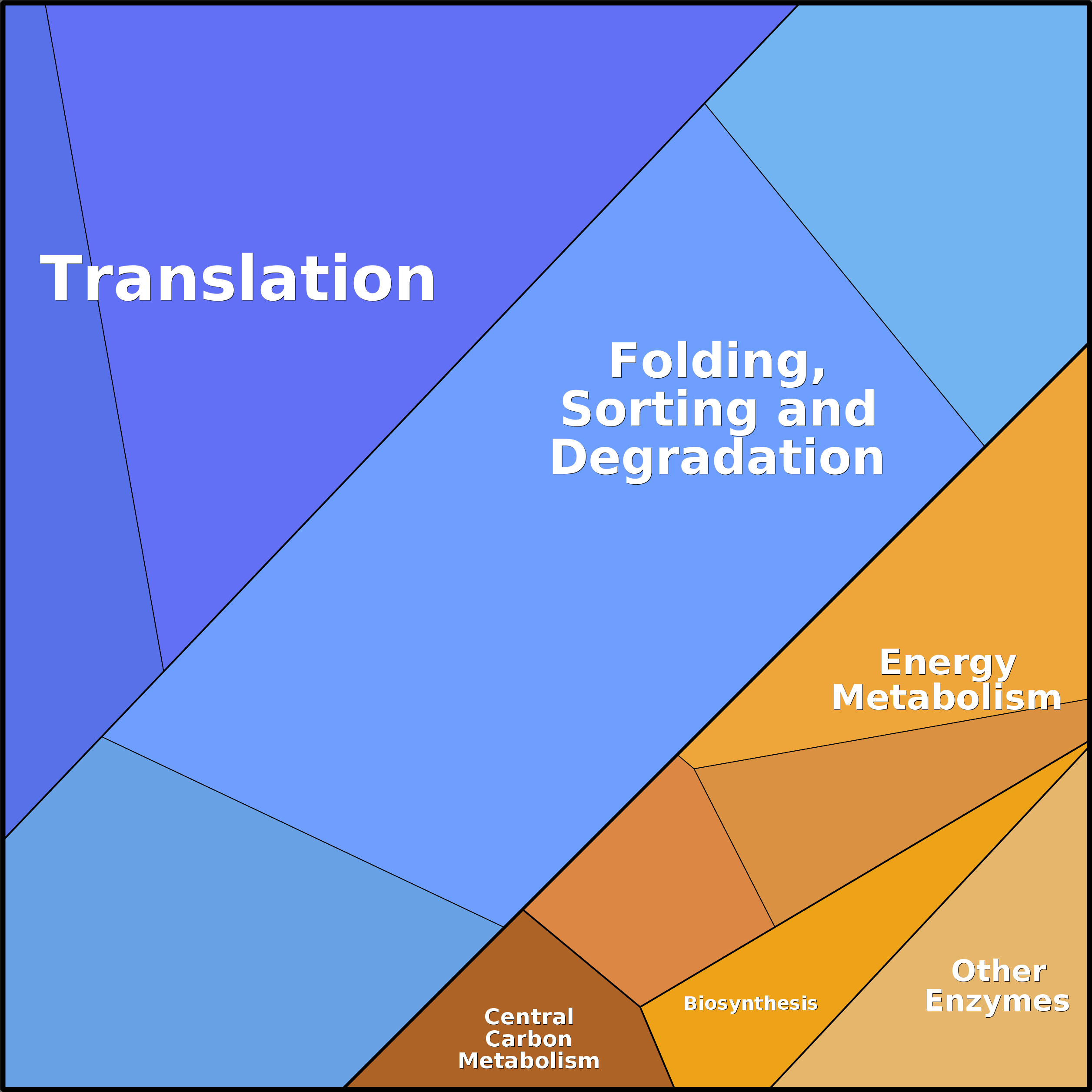 Treemap Press Ctrl-F5