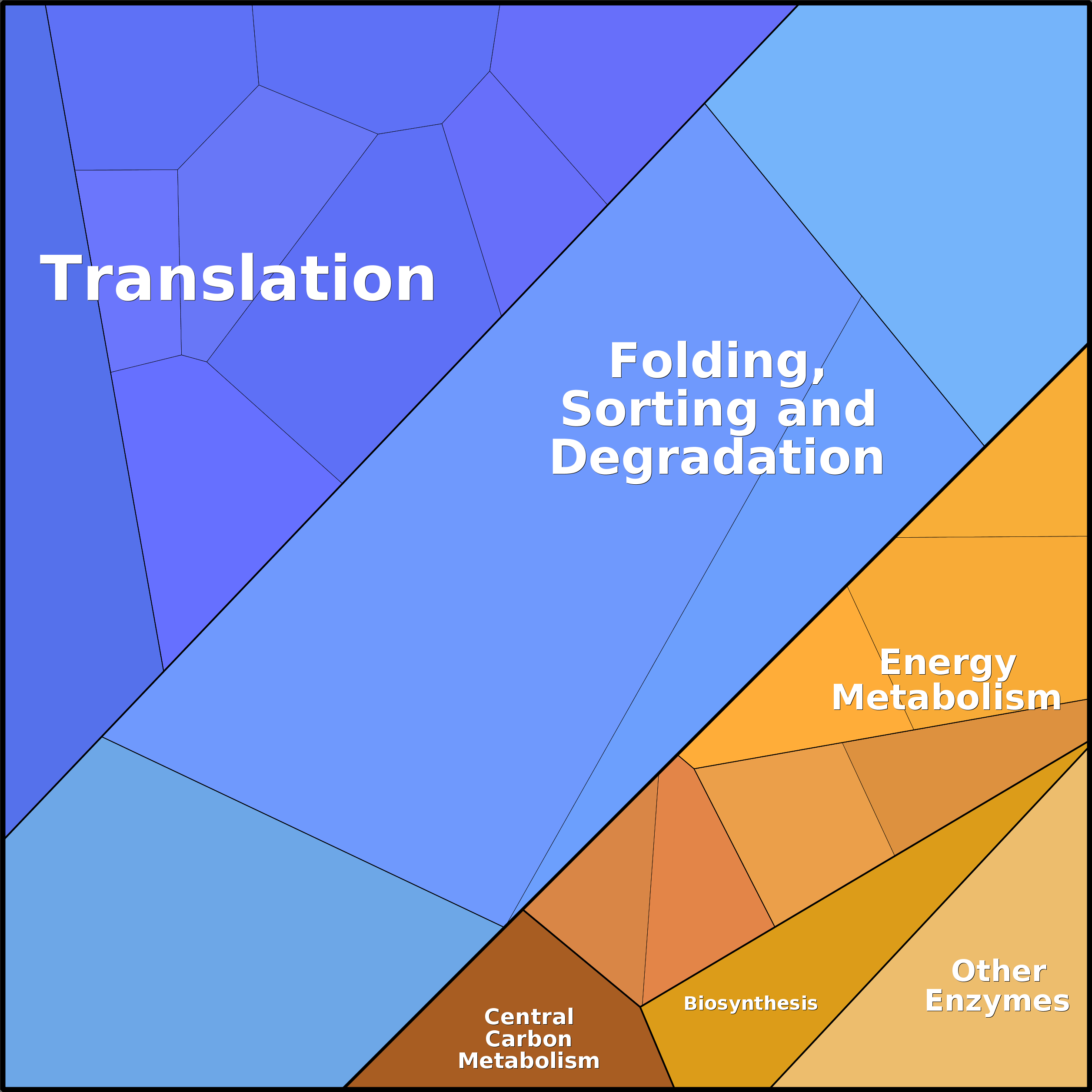 Treemap Press Ctrl-F5