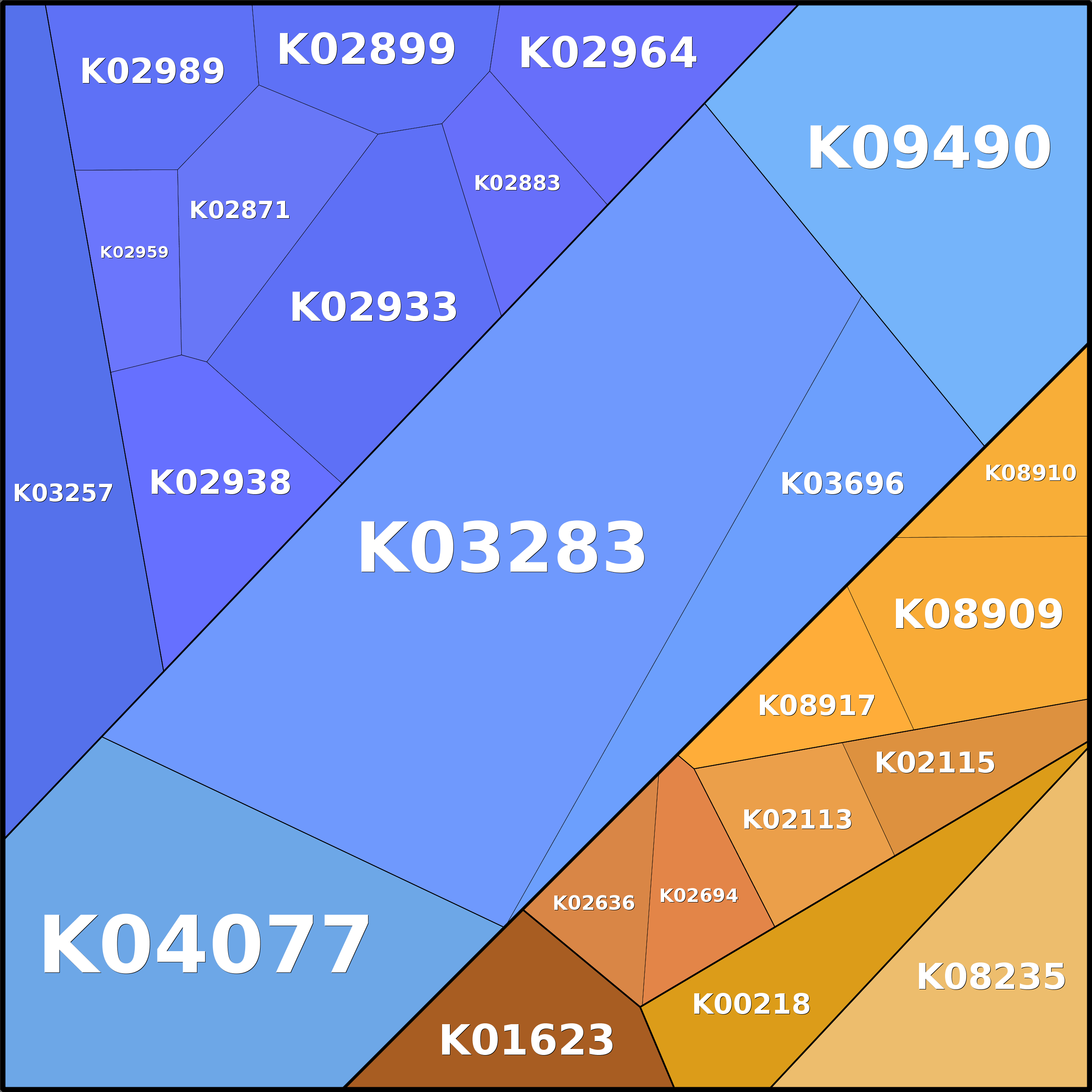 Treemap Press Ctrl-F5