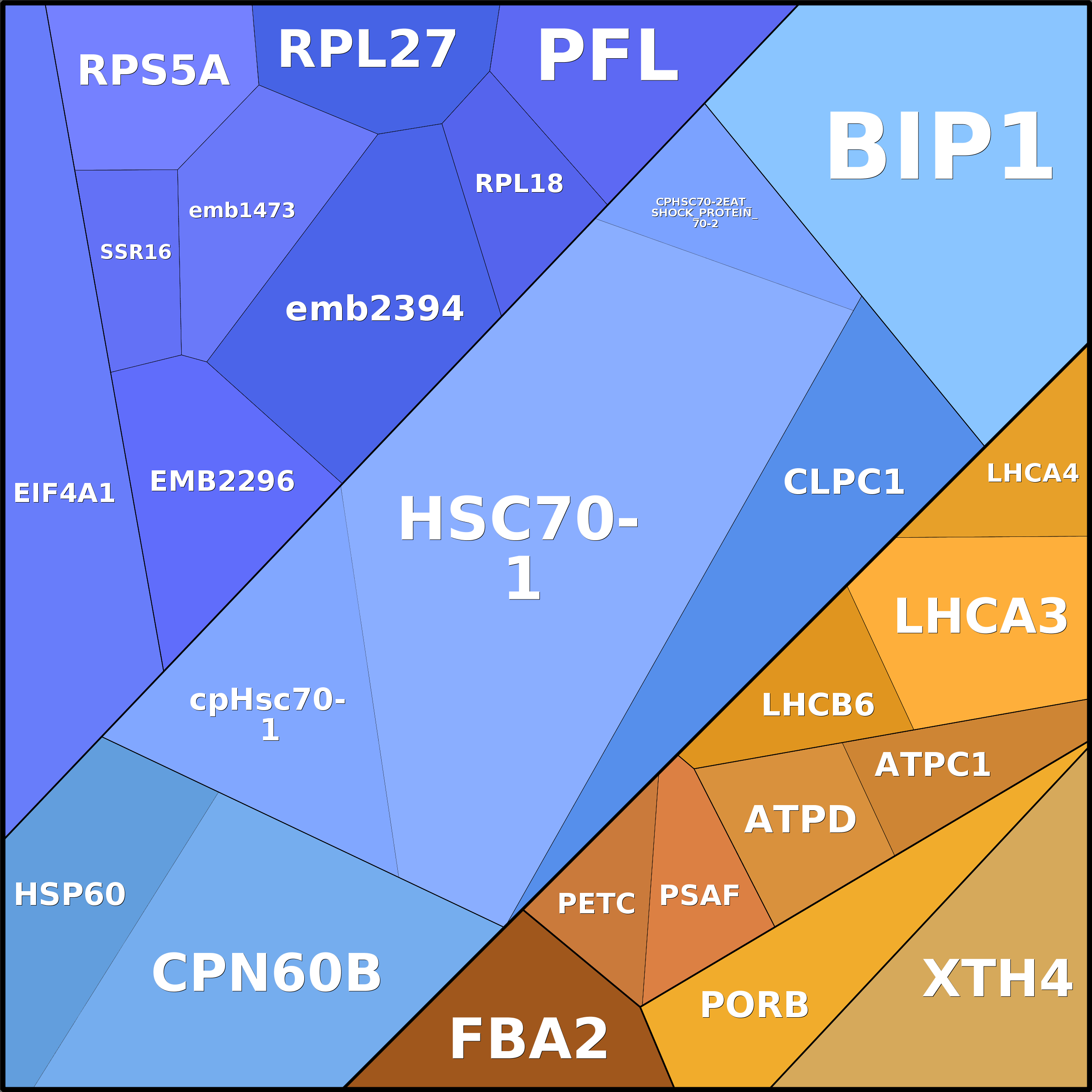 Treemap Press Ctrl-F5