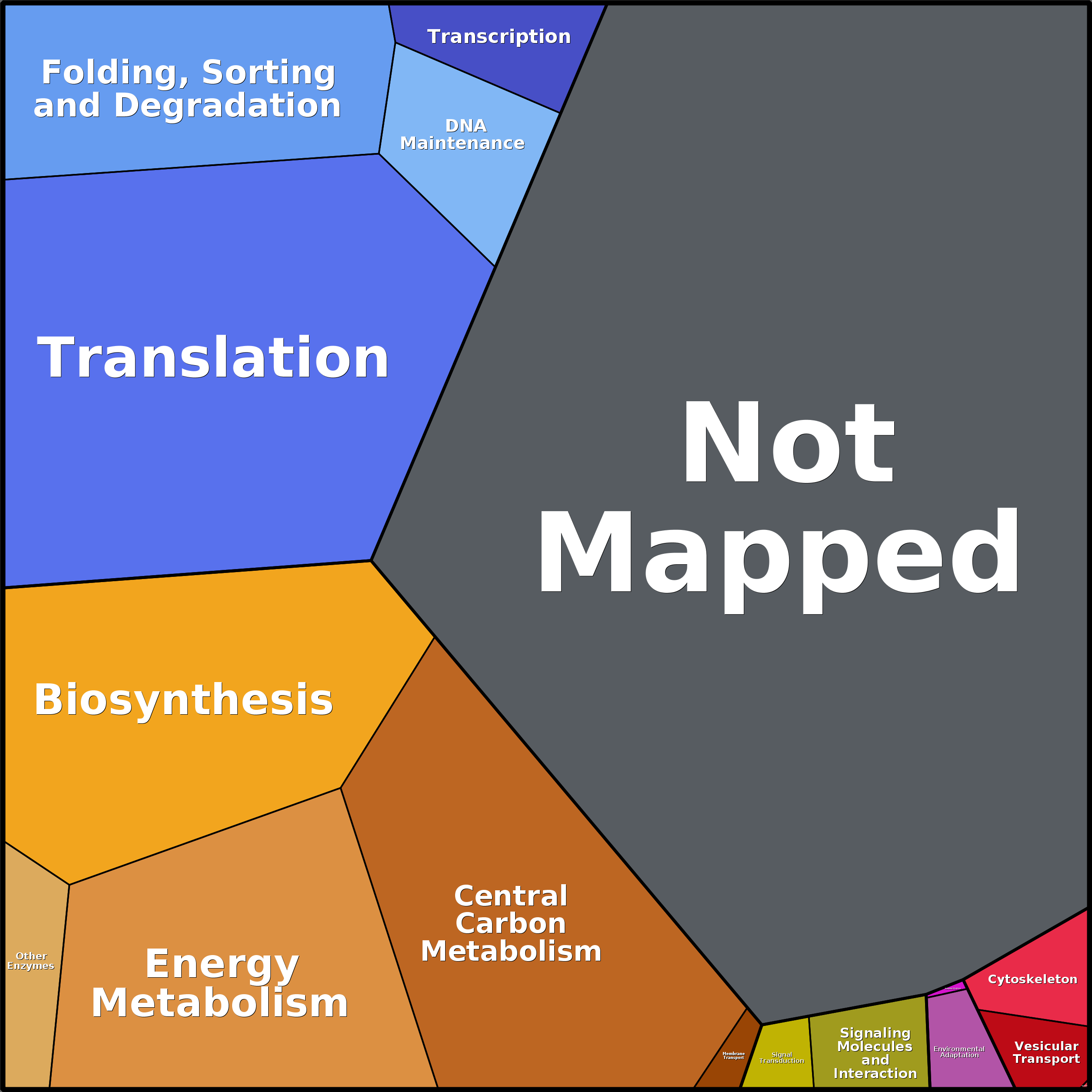 Treemap Press Ctrl-F5