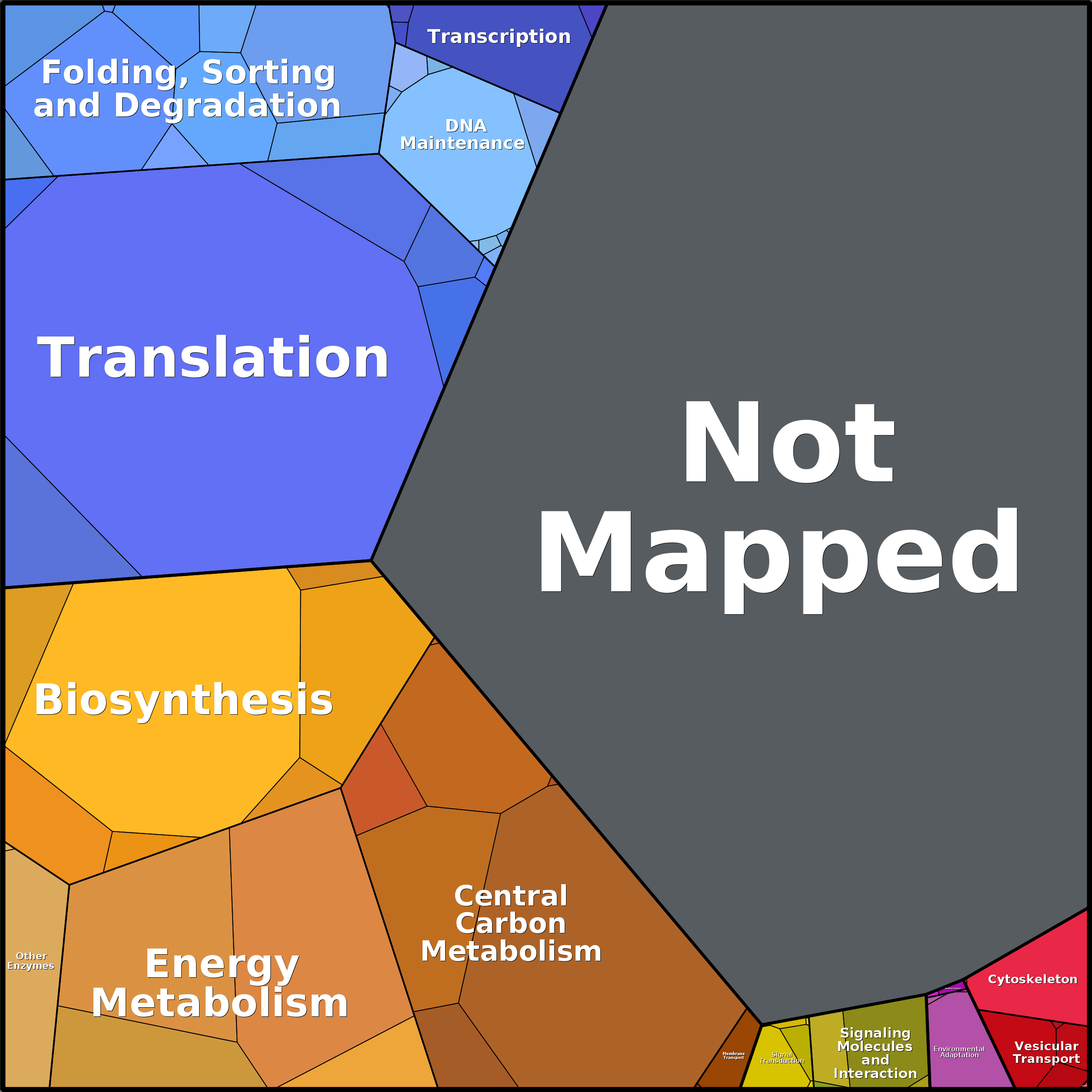 Treemap Press Ctrl-F5