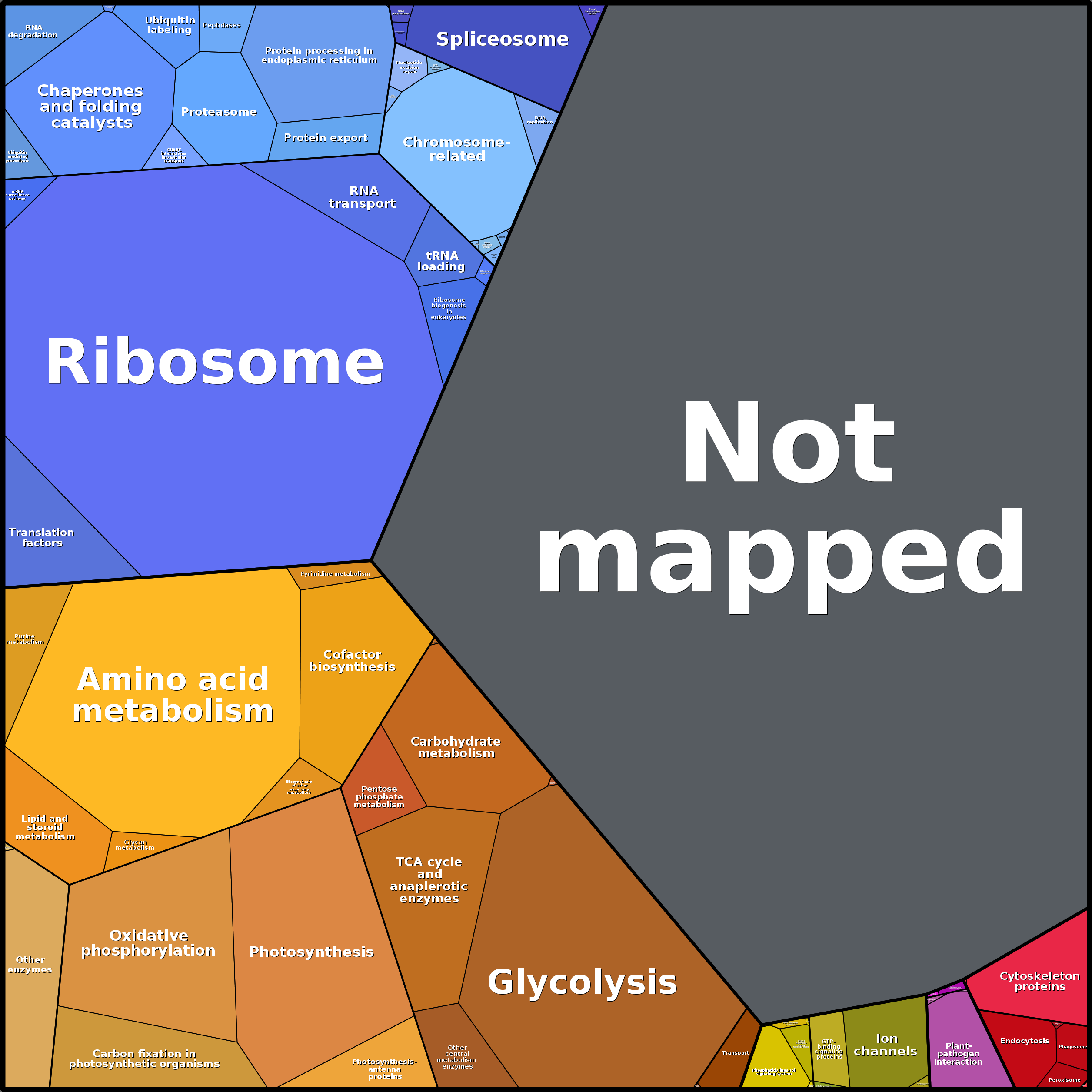 Treemap Press Ctrl-F5