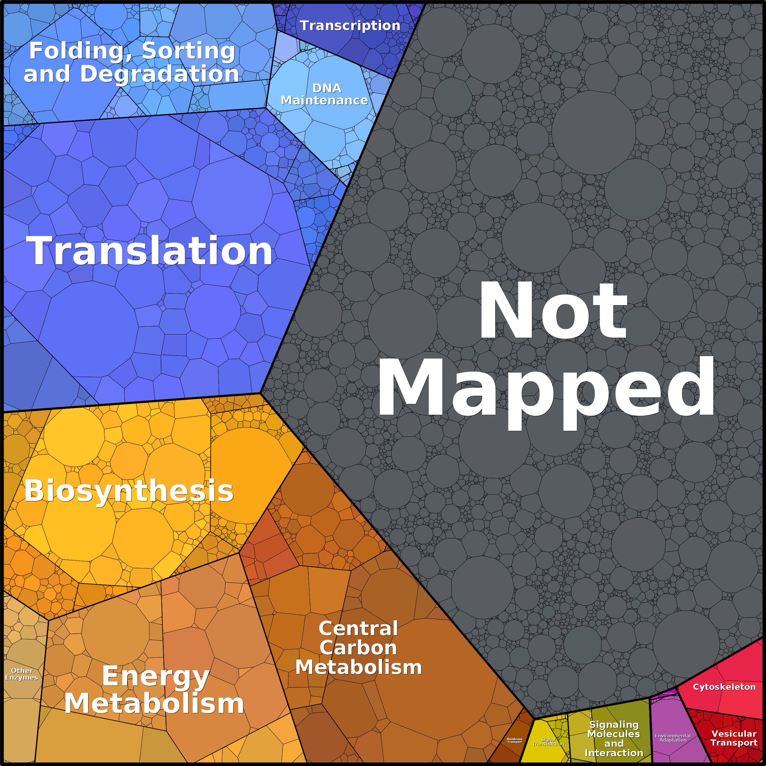 Treemap Press Ctrl-F5