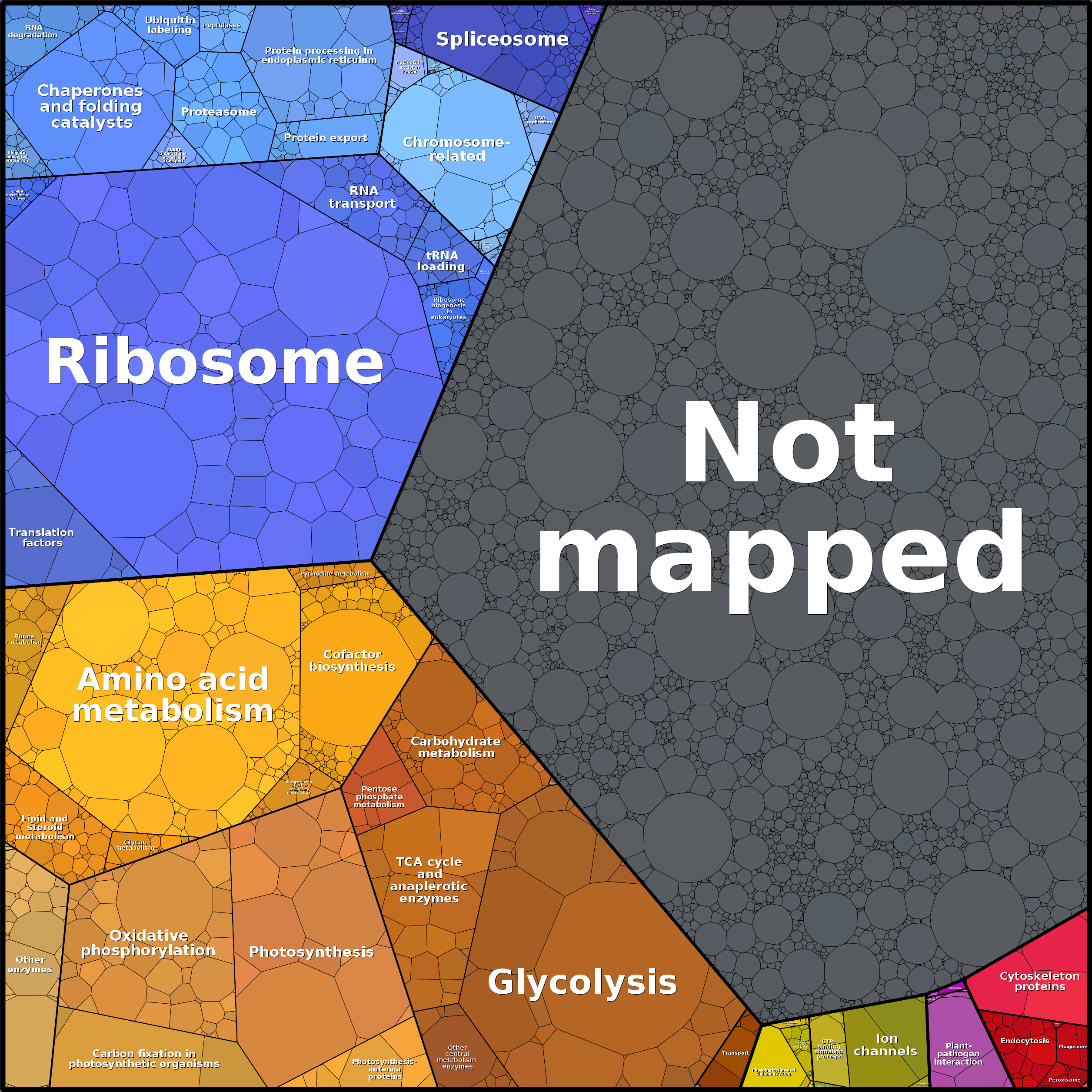 Treemap Press Ctrl-F5
