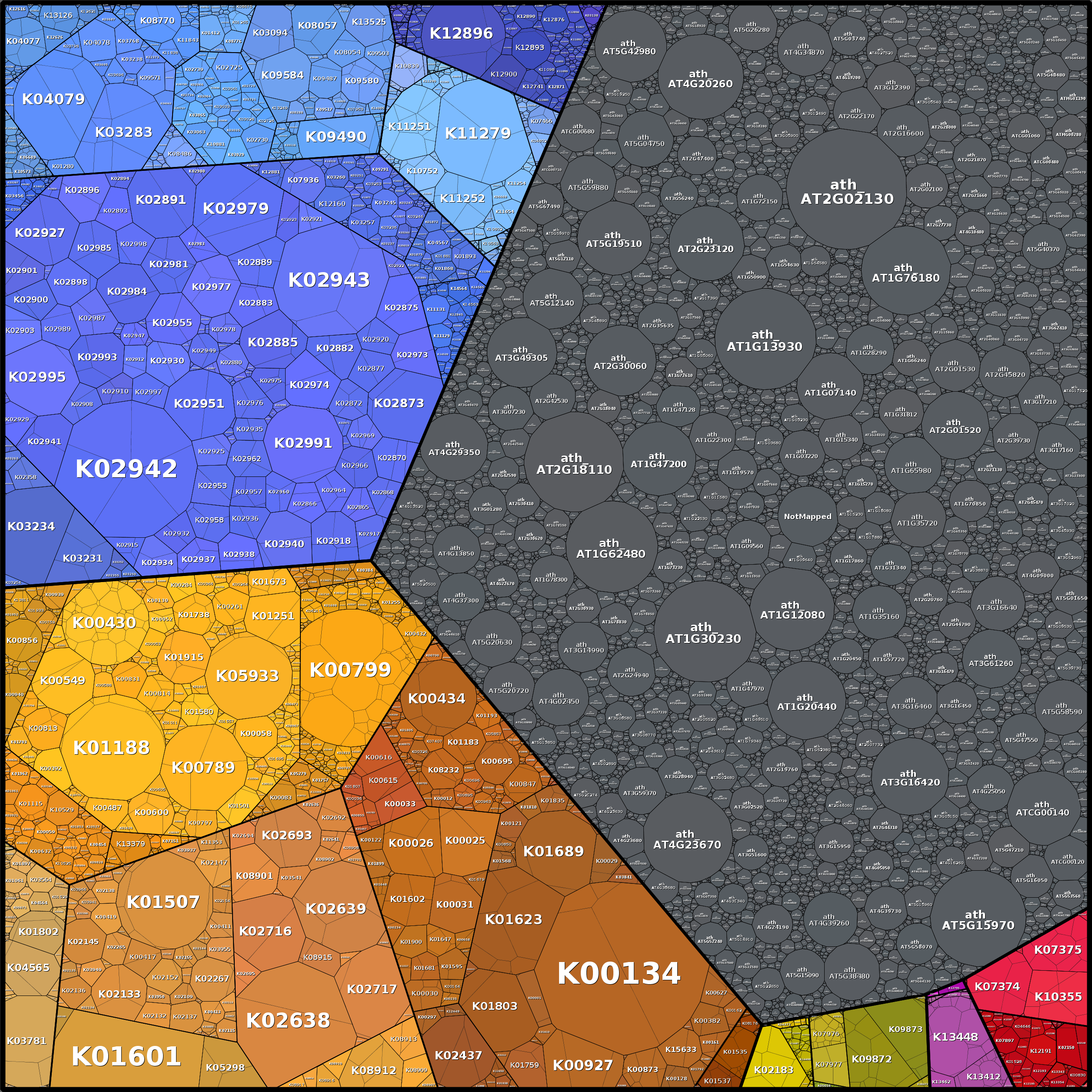 Treemap Press Ctrl-F5