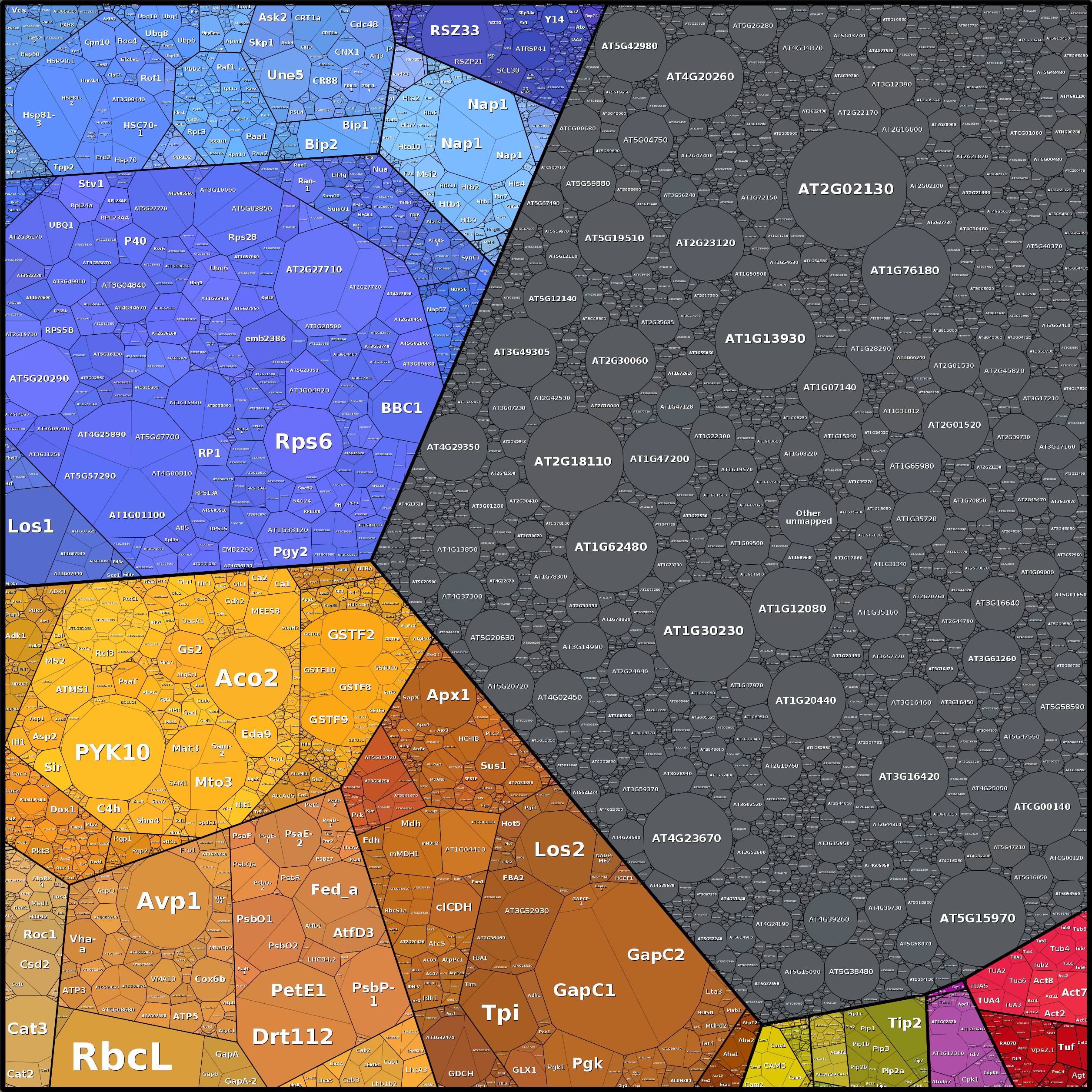 Treemap Press Ctrl-F5