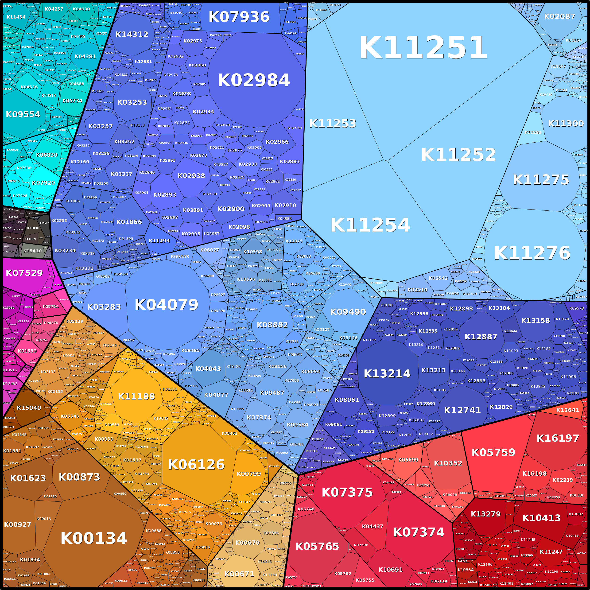 Treemap Press Ctrl-F5