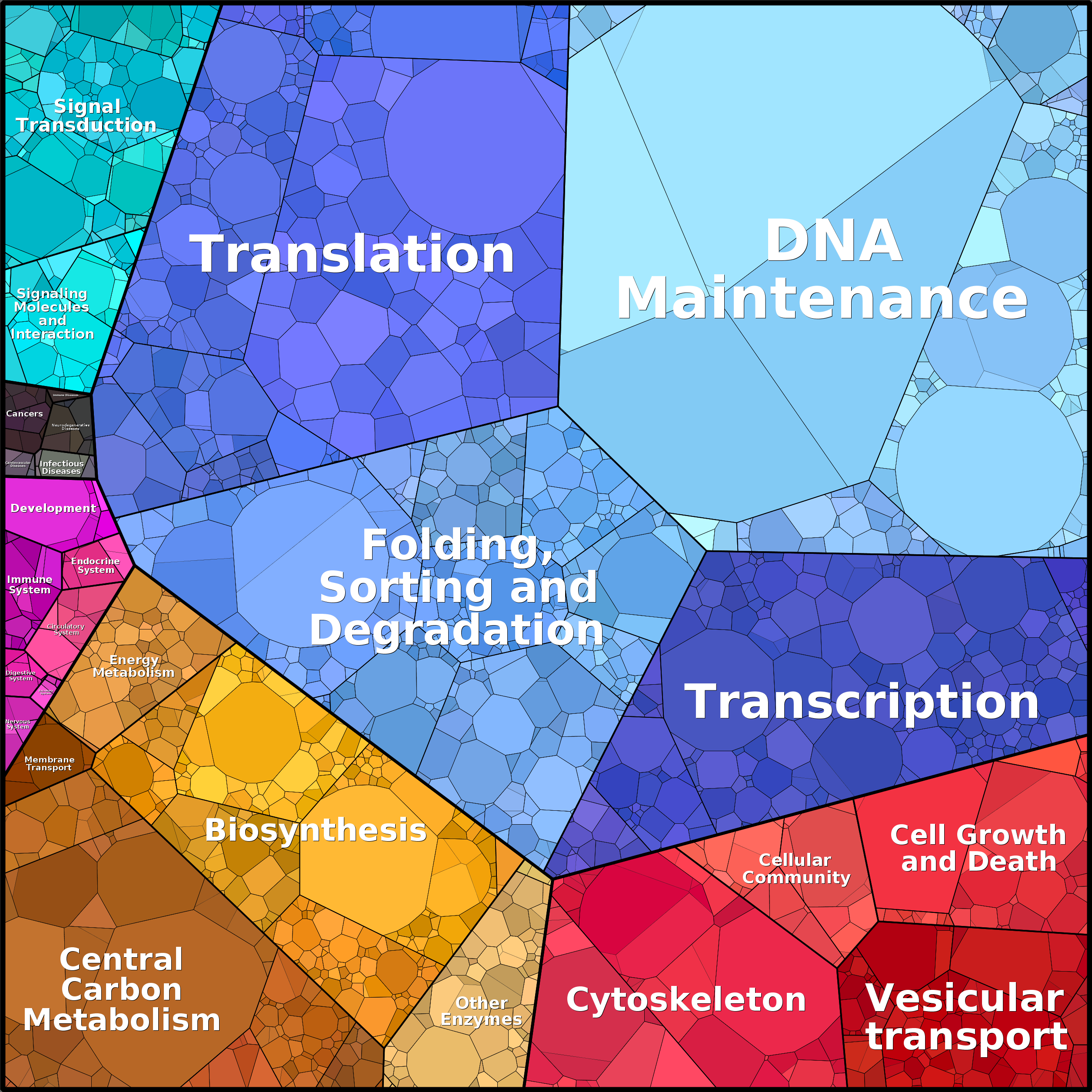 Treemap Press Ctrl-F5