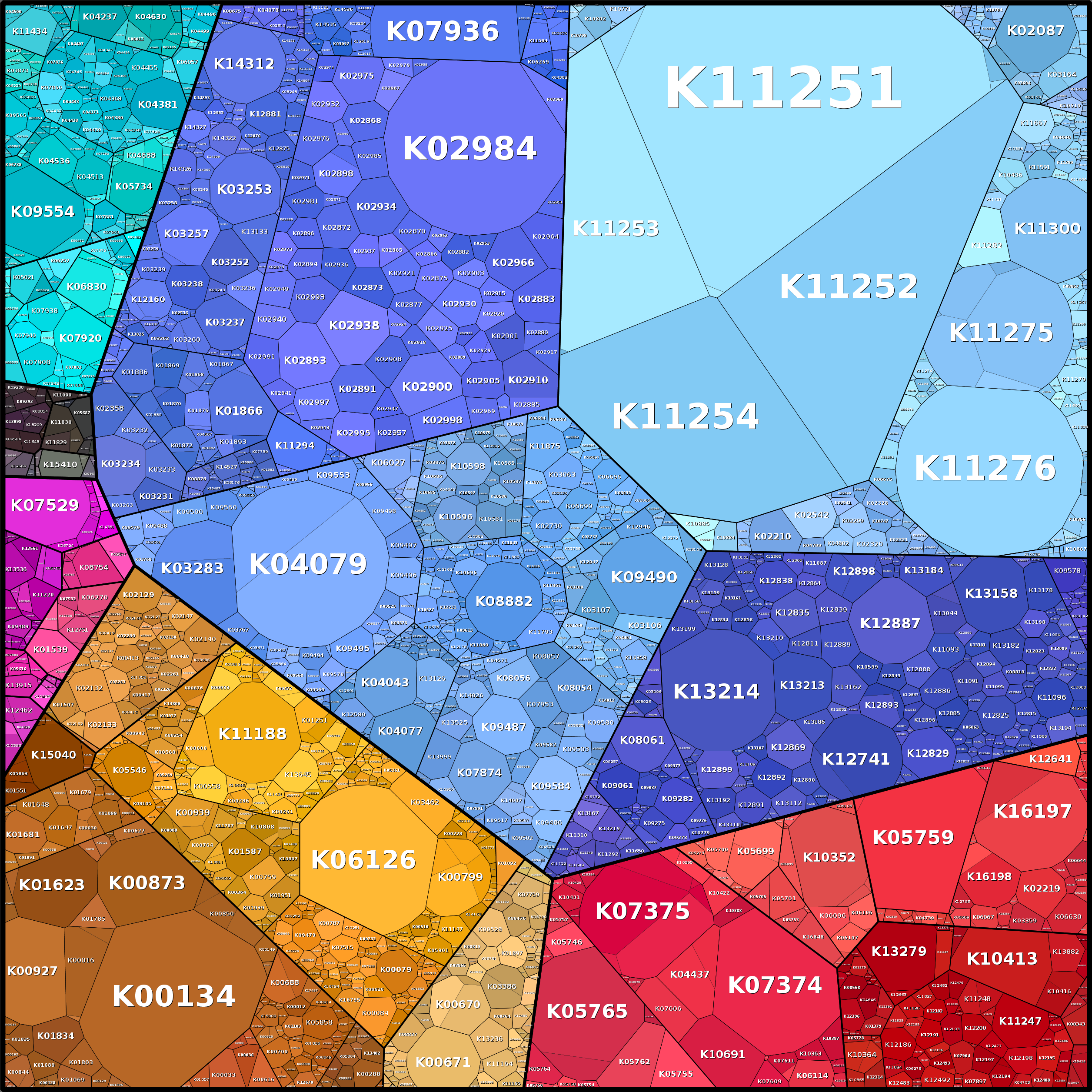 Treemap Press Ctrl-F5