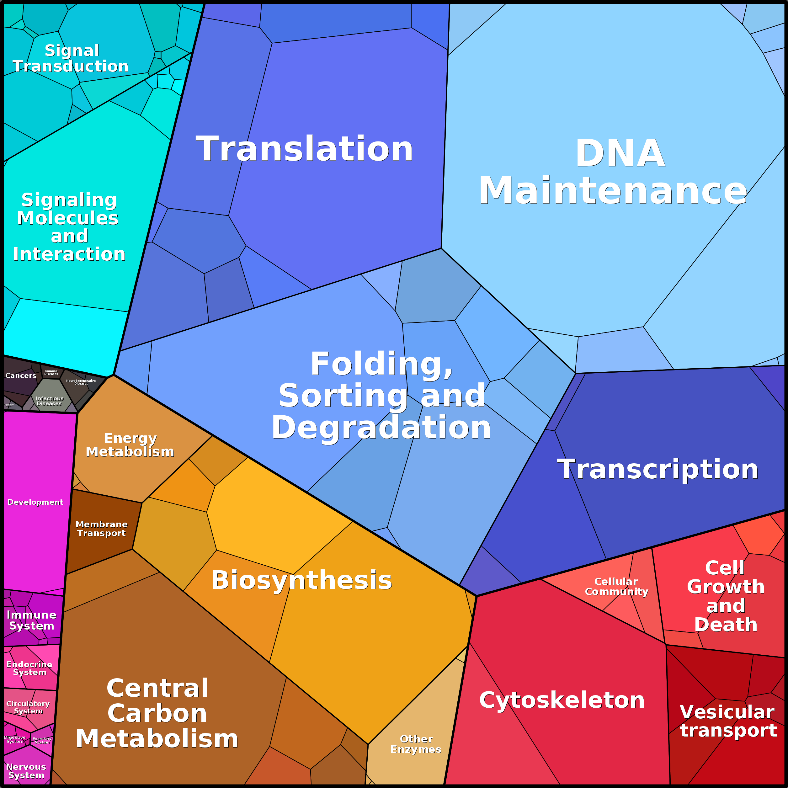 Treemap Press Ctrl-F5