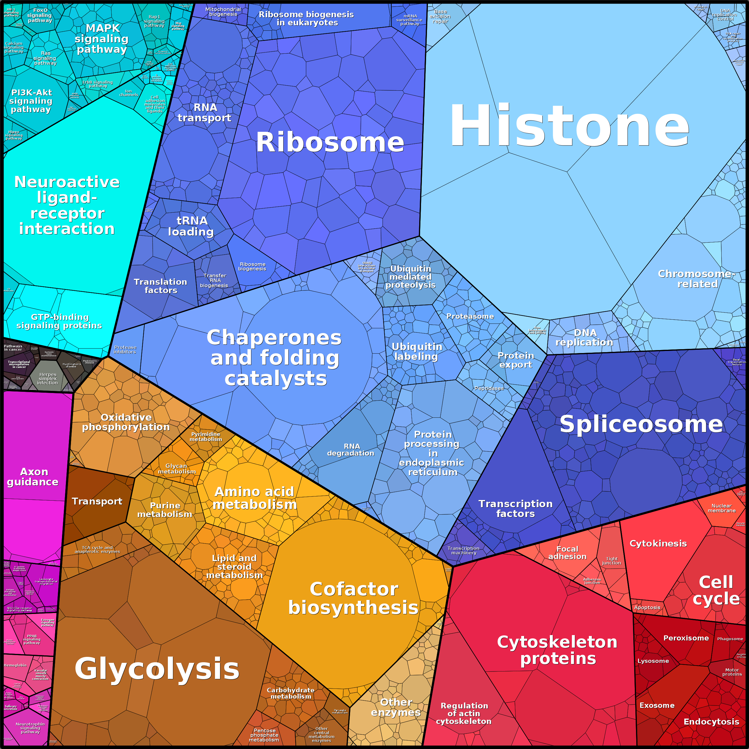 Treemap Press Ctrl-F5