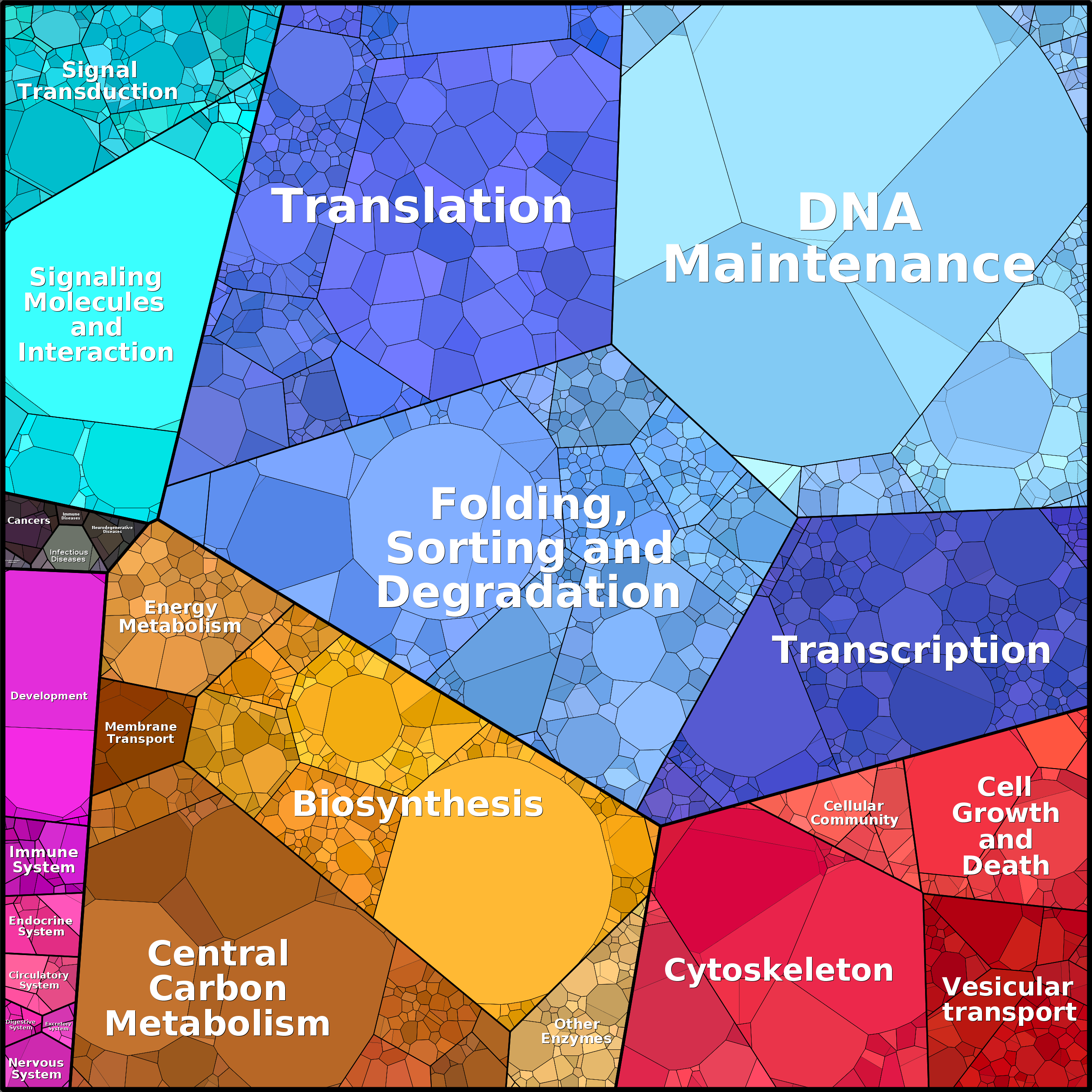 Treemap Press Ctrl-F5