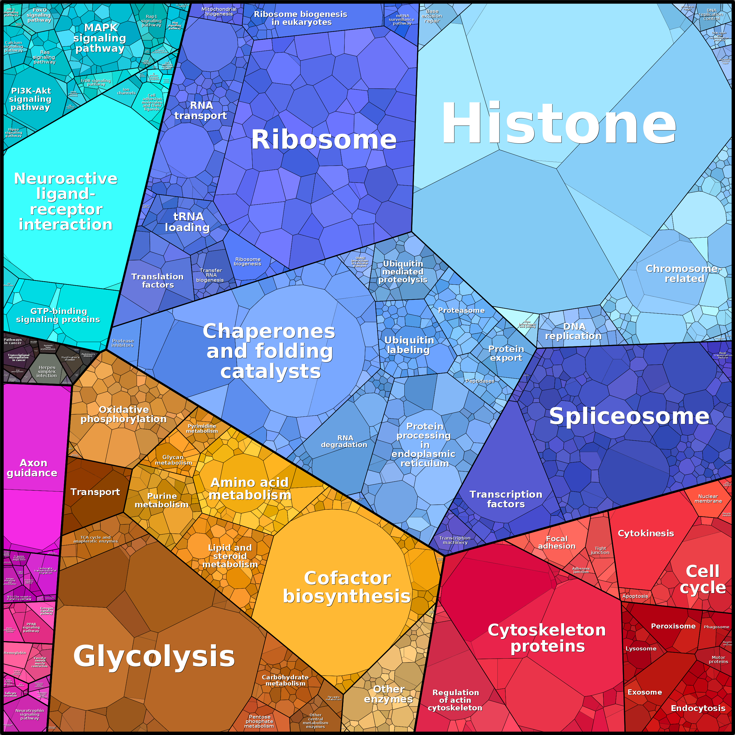 Treemap Press Ctrl-F5