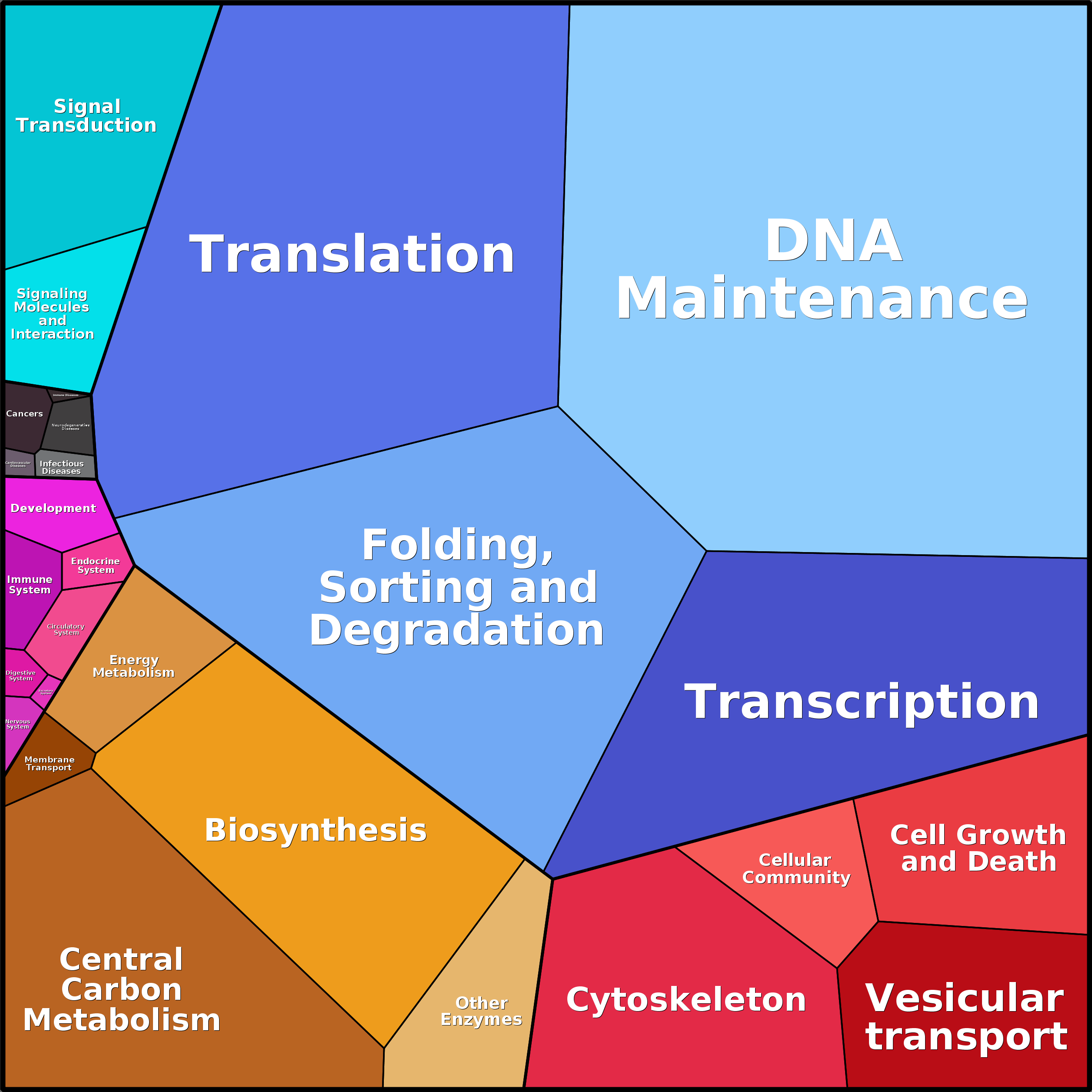 Treemap Press Ctrl-F5