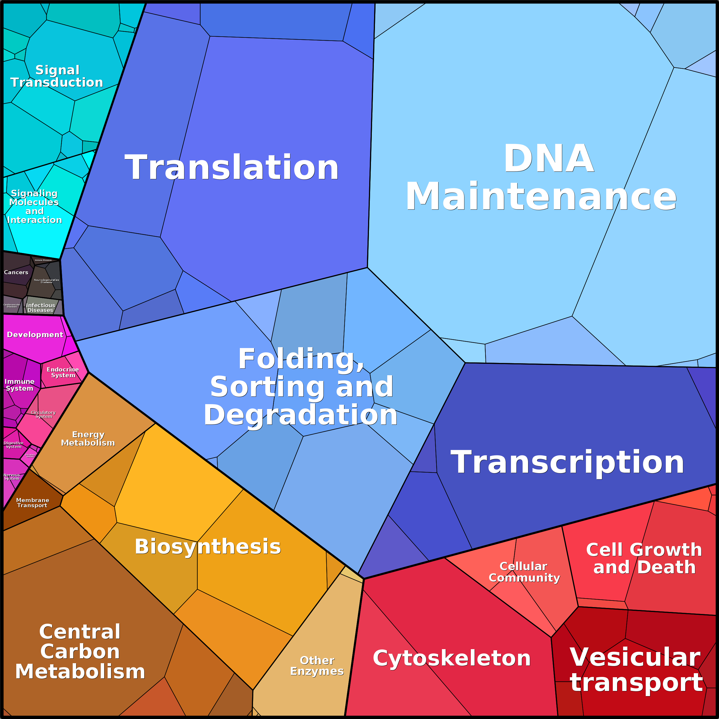 Treemap Press Ctrl-F5