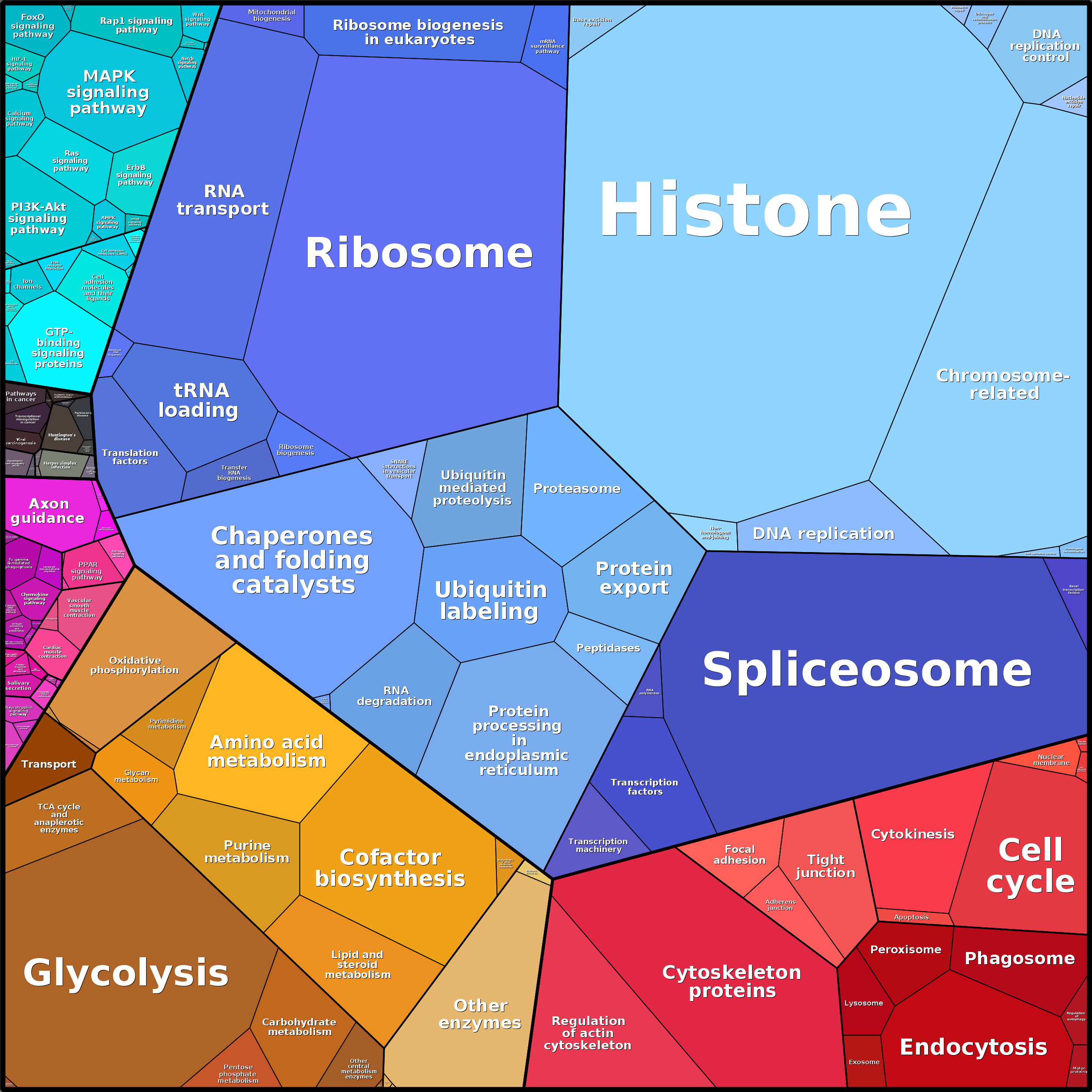 Treemap Press Ctrl-F5