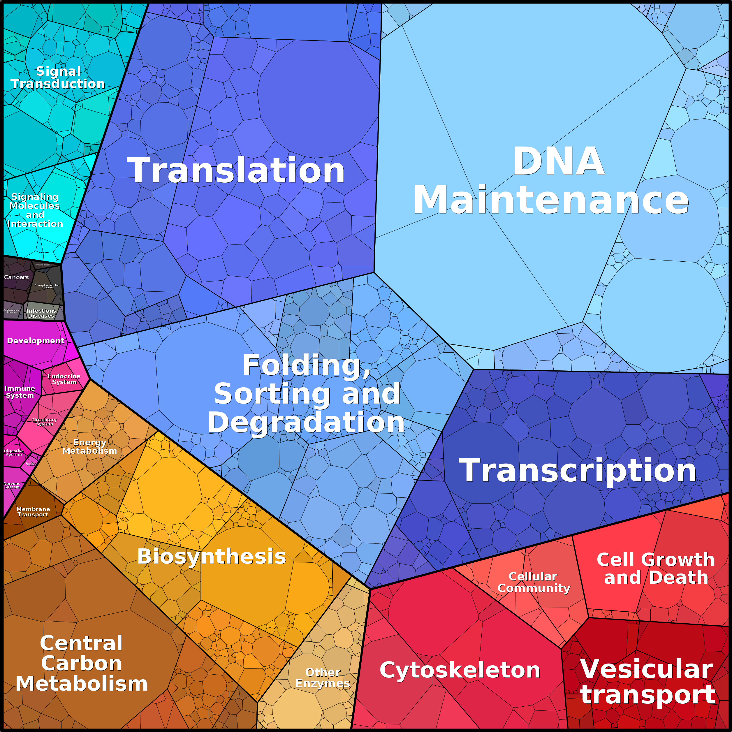 Treemap Press Ctrl-F5