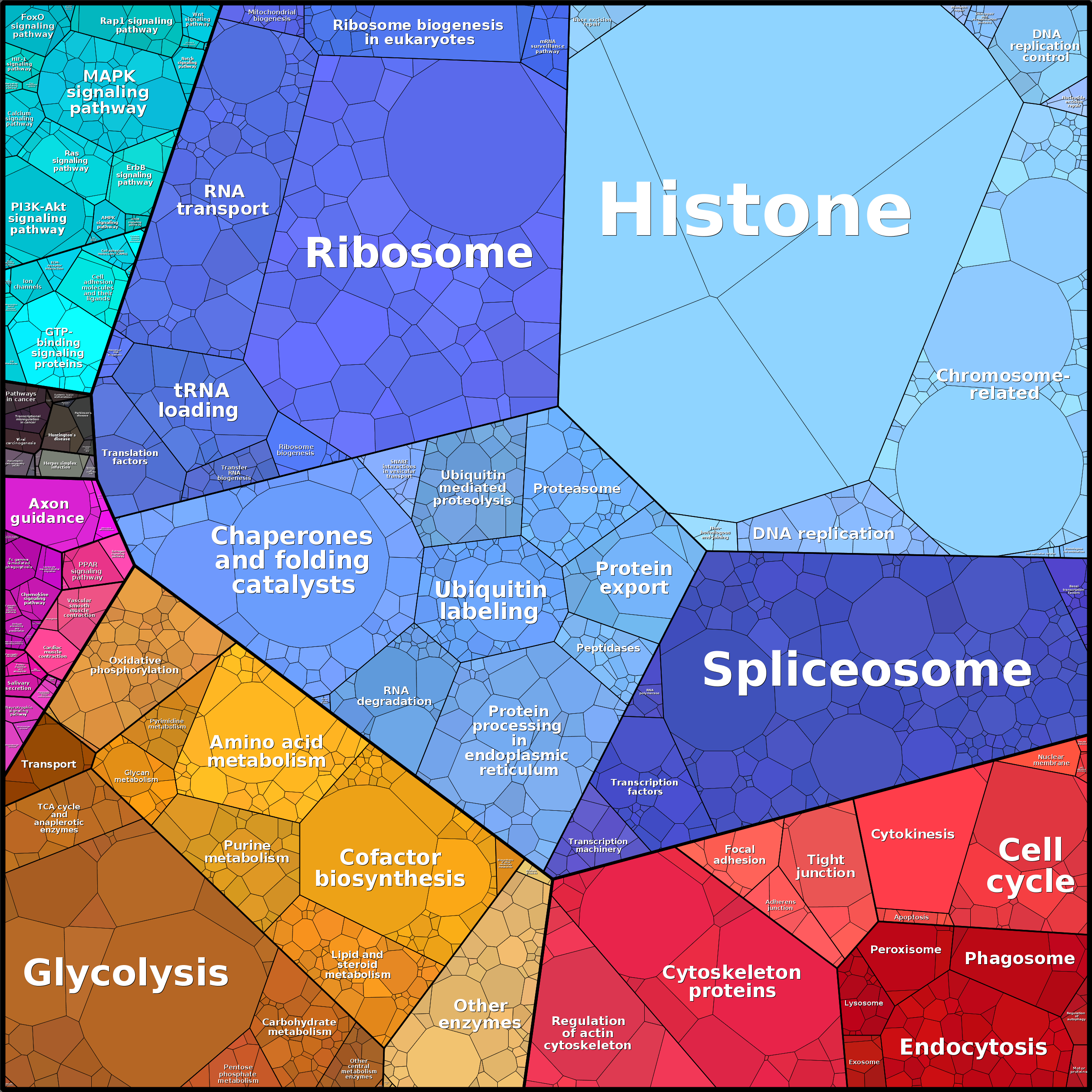 Treemap Press Ctrl-F5