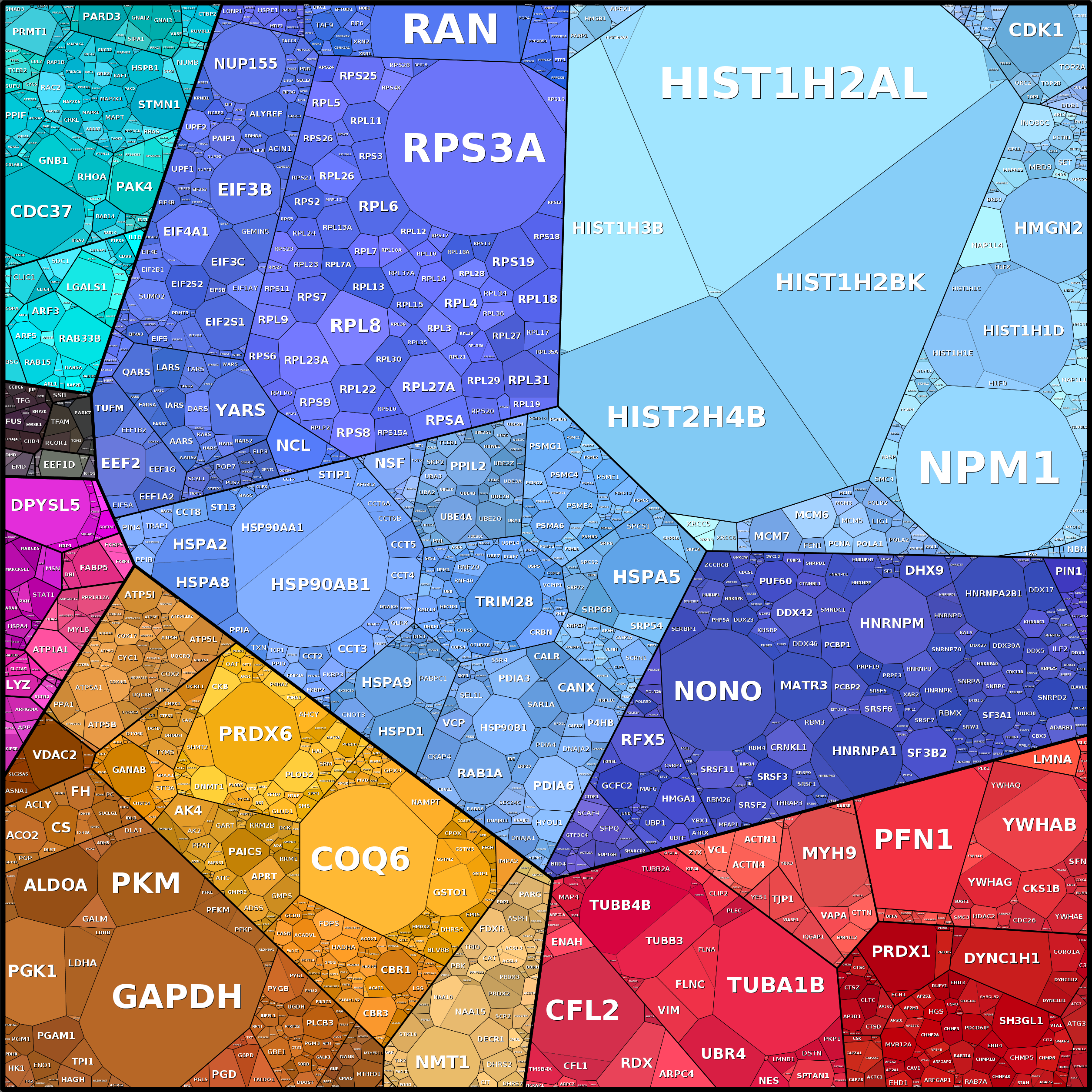 Treemap Press Ctrl-F5
