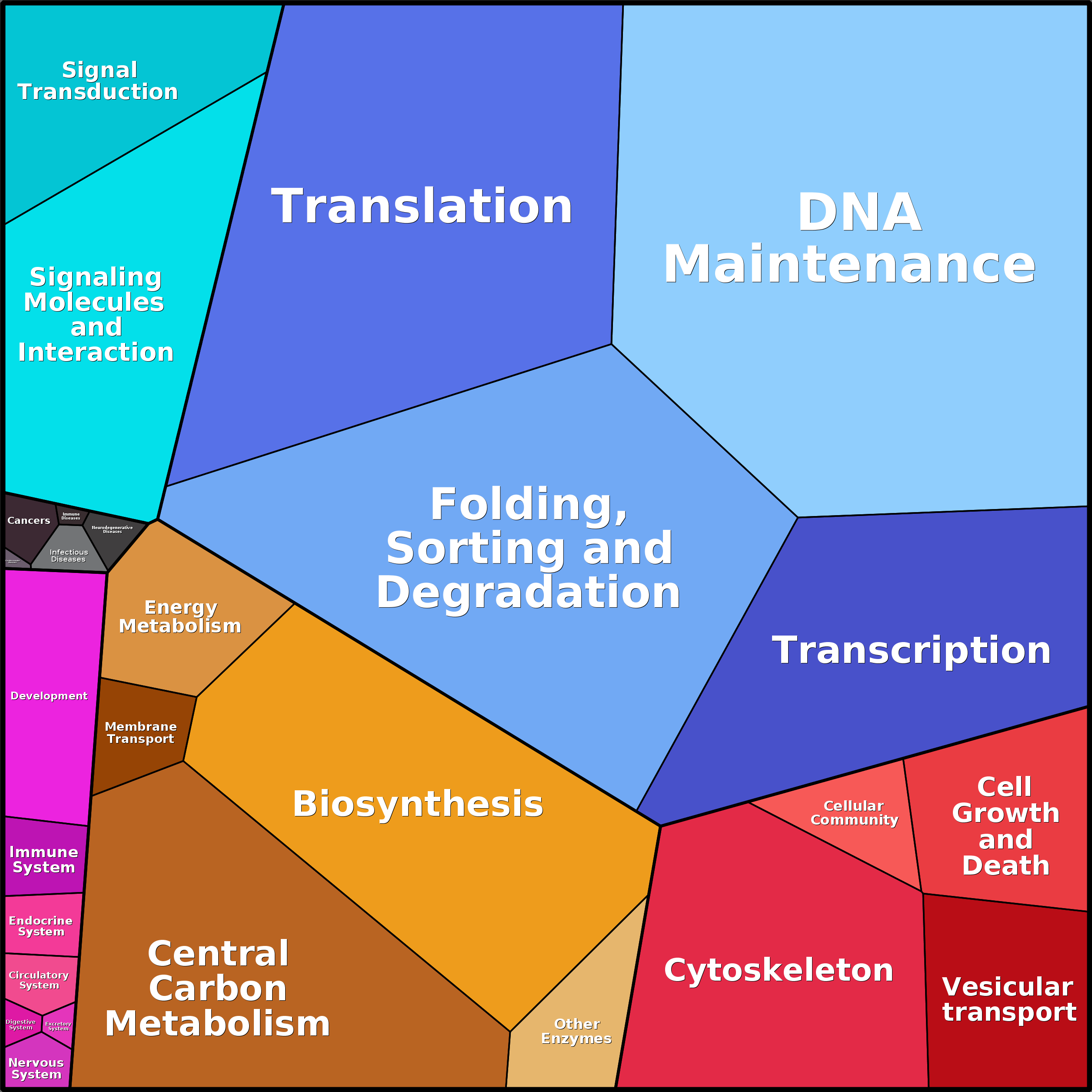 Treemap Press Ctrl-F5