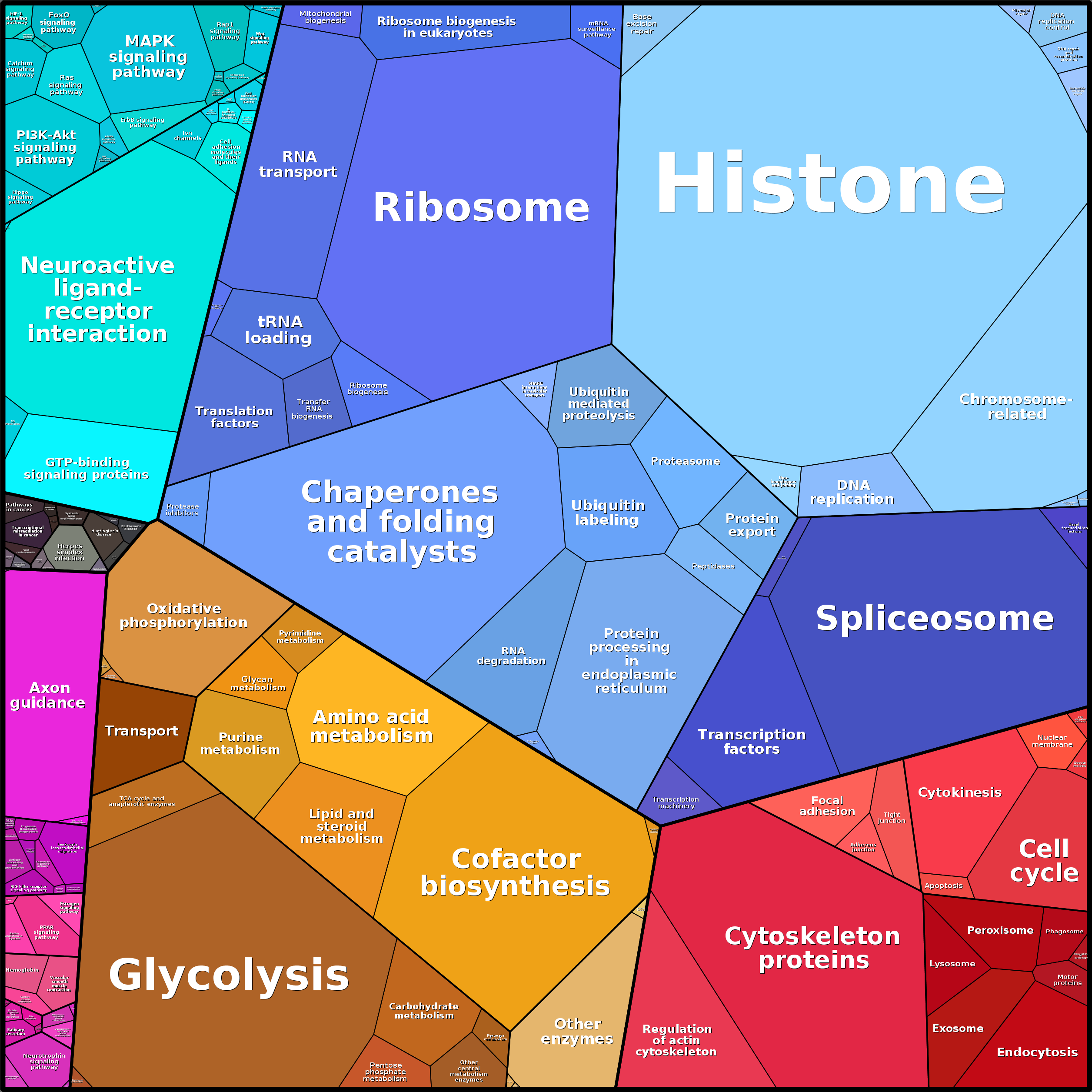 Treemap Press Ctrl-F5