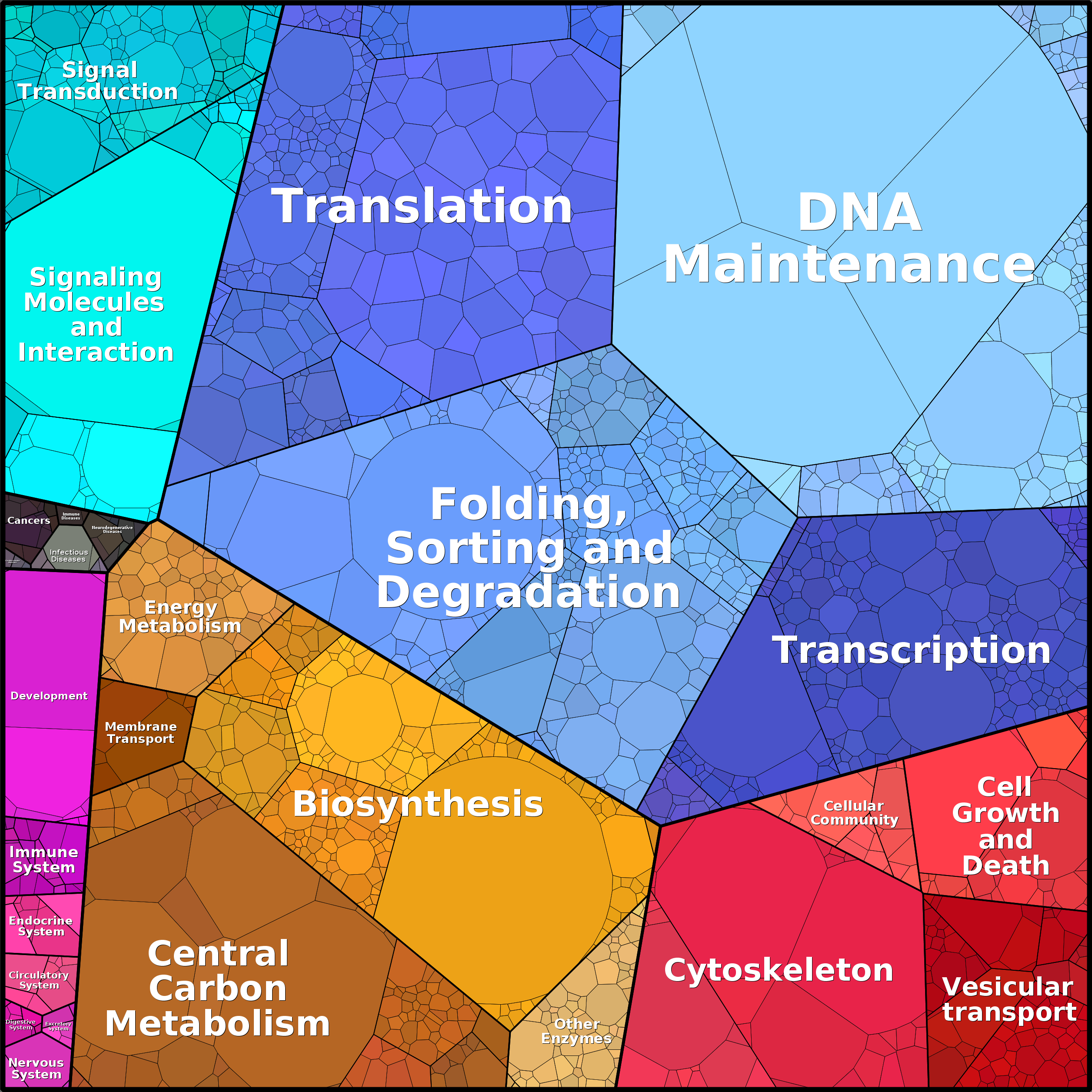 Treemap Press Ctrl-F5
