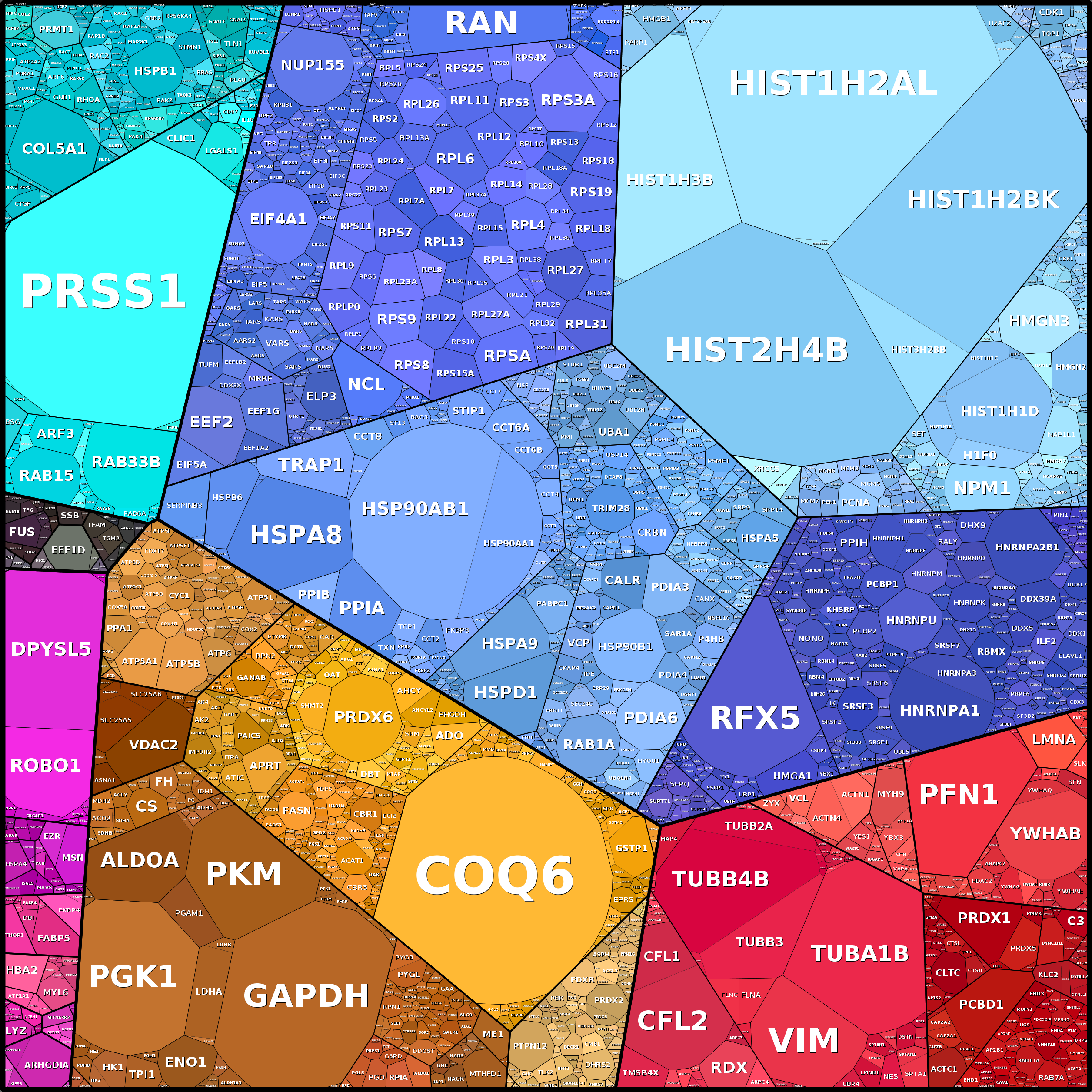 Treemap Press Ctrl-F5